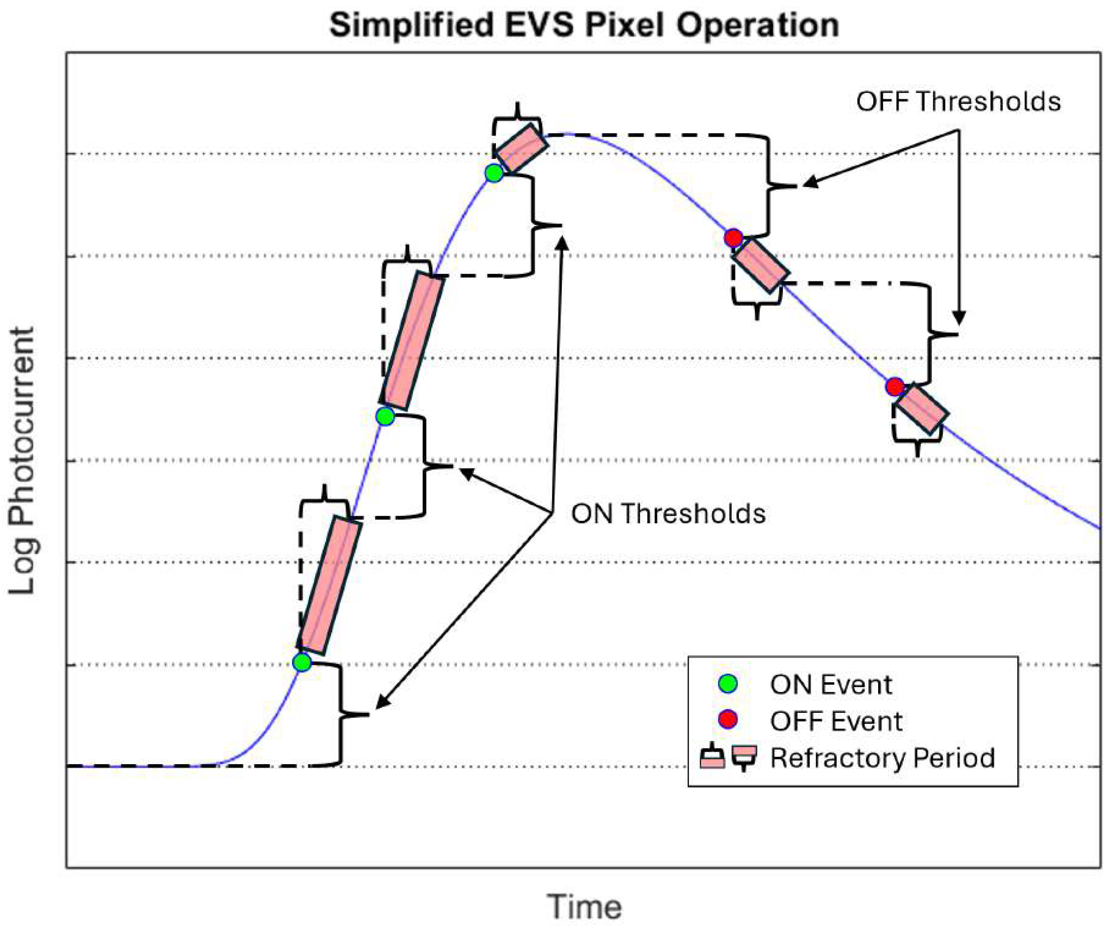 Signals 06 00039 g001