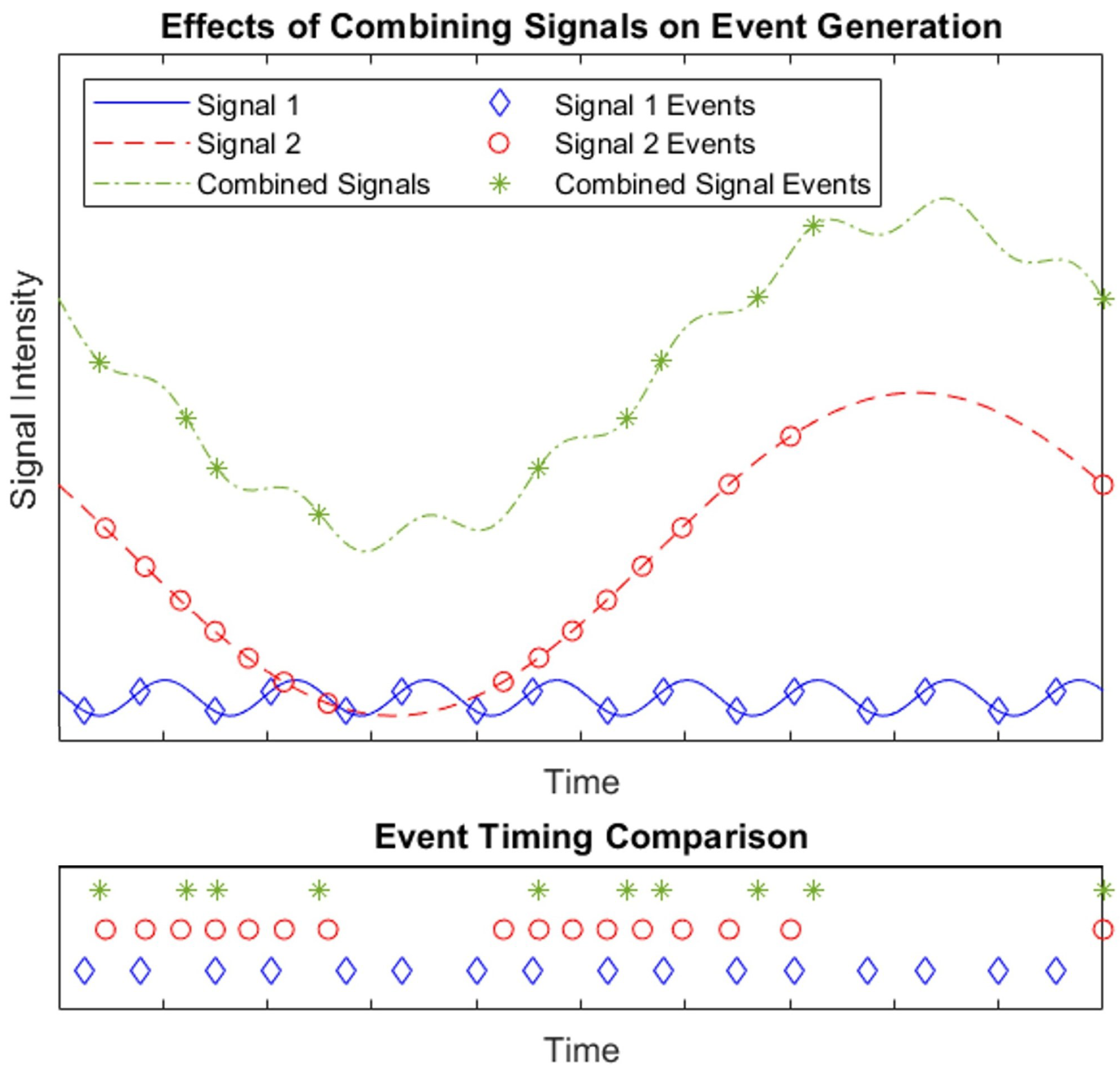 Signals 06 00039 g002