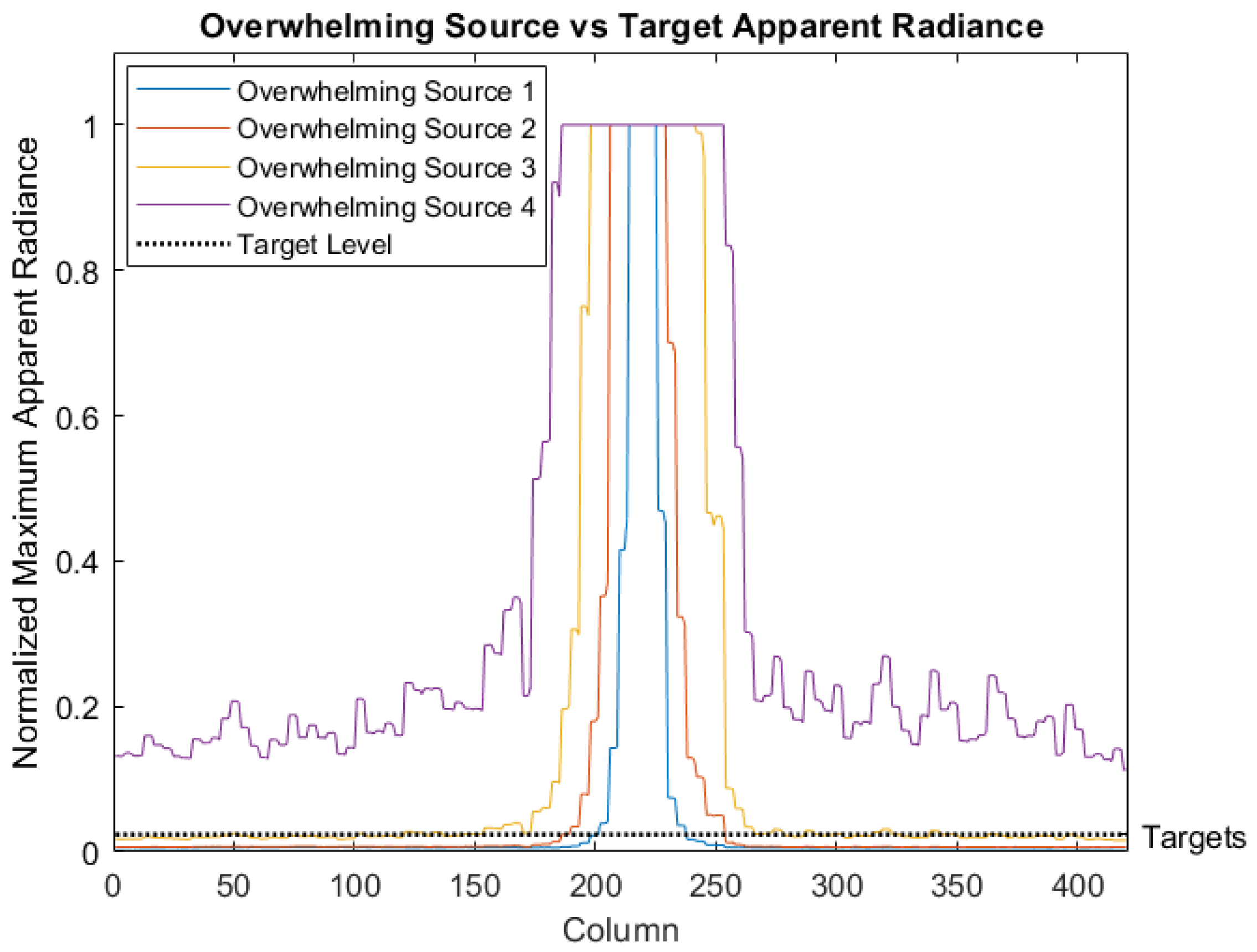 Signals 06 00039 g004