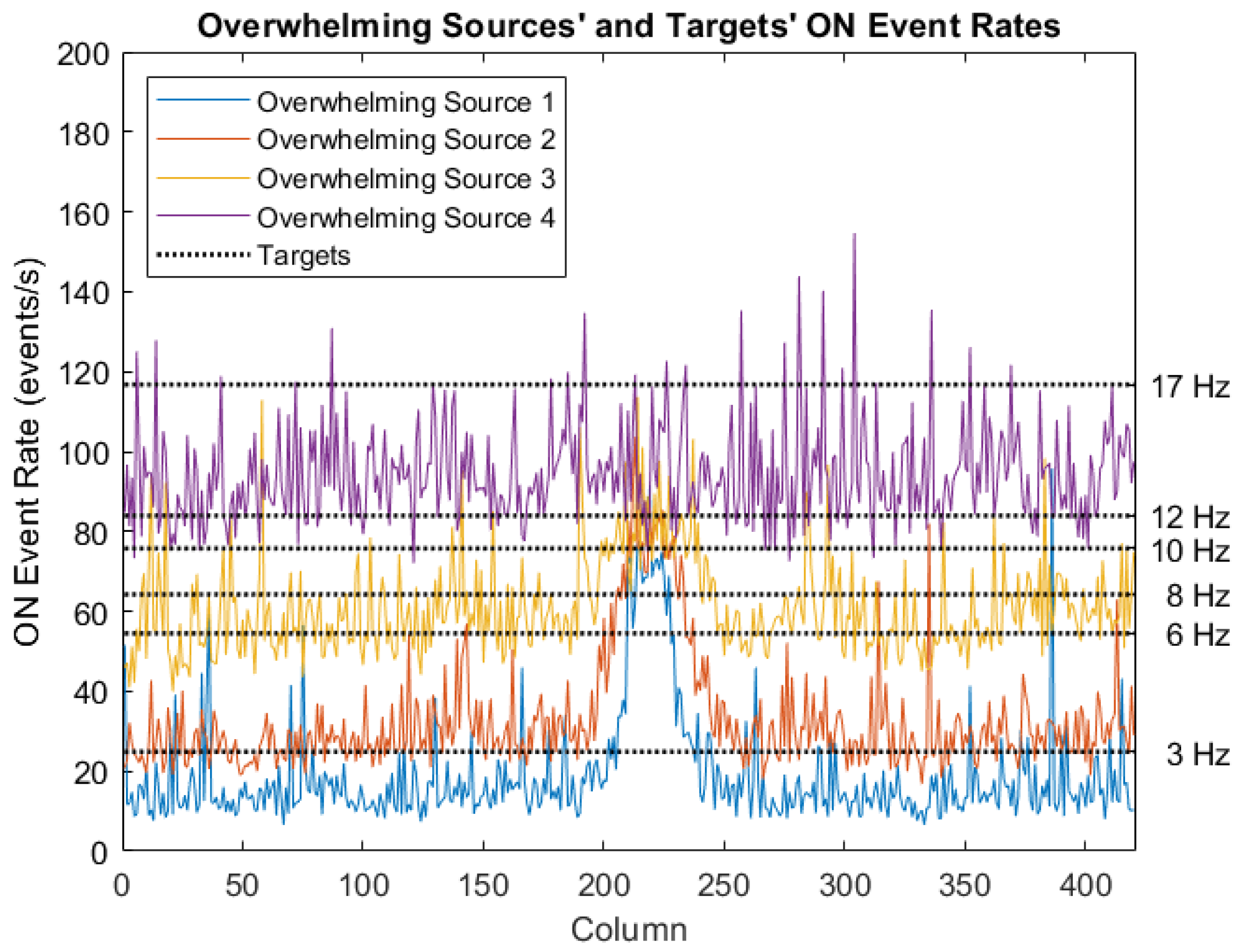 Signals 06 00039 g006
