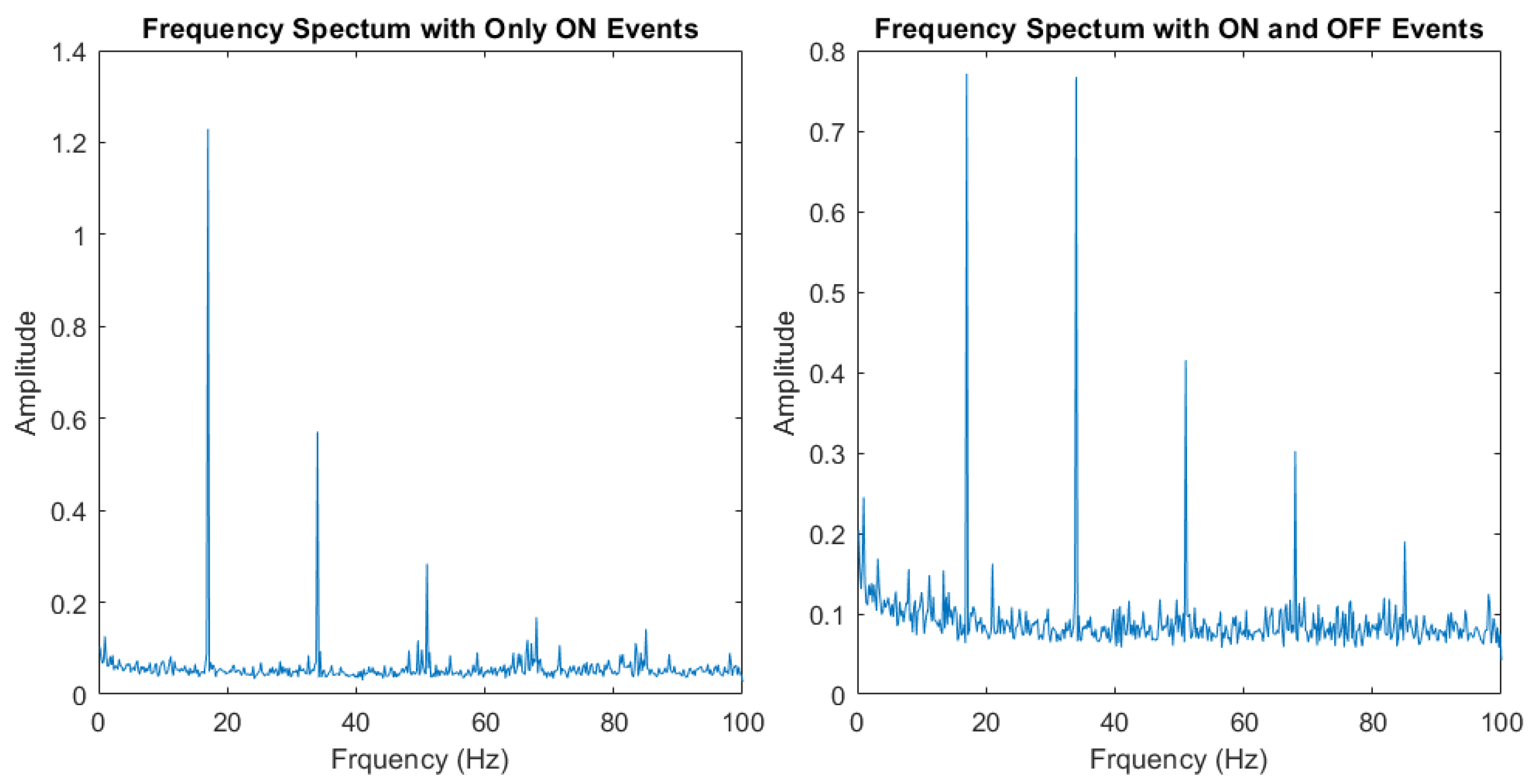 Signals 06 00039 g007