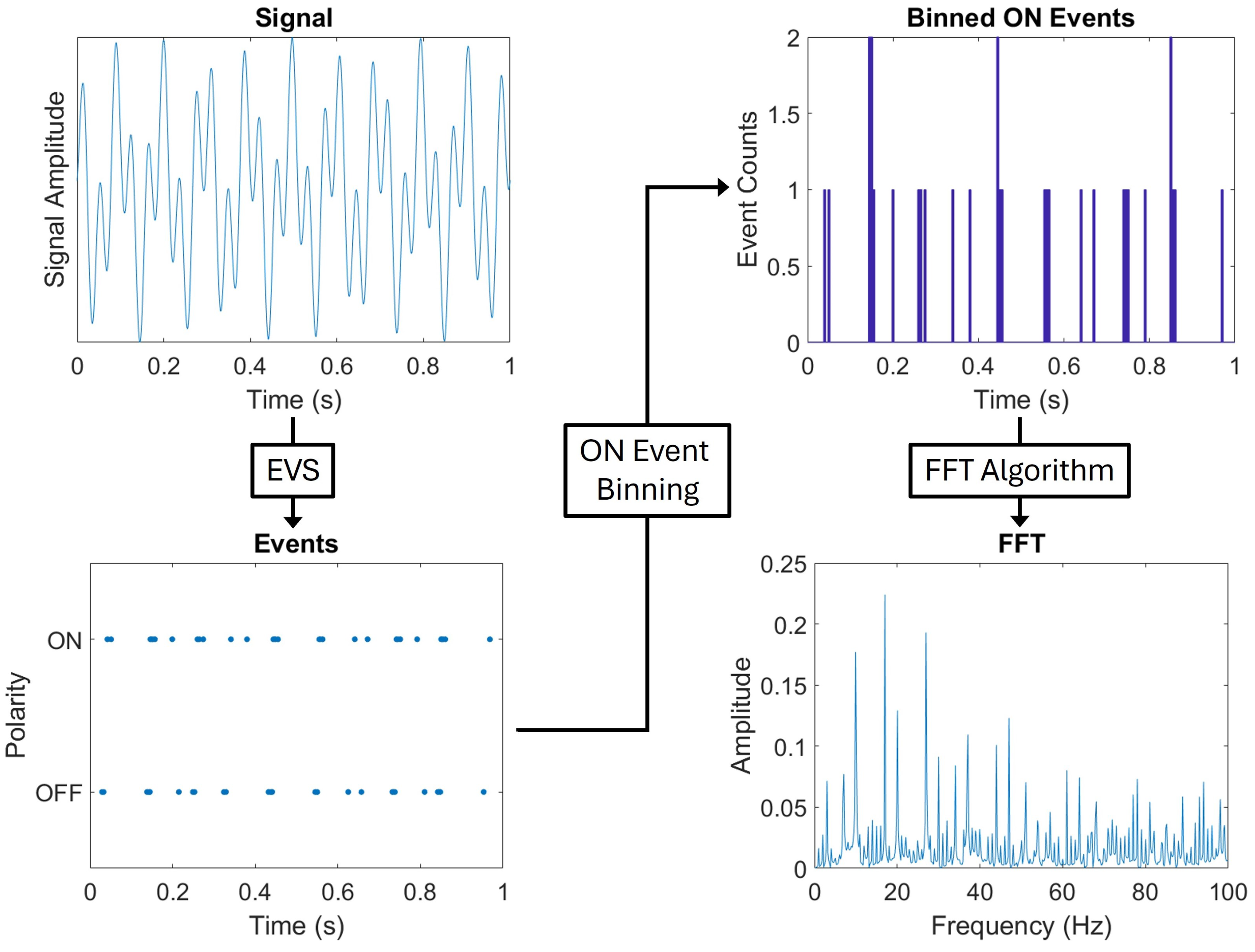 Signals 06 00039 g008