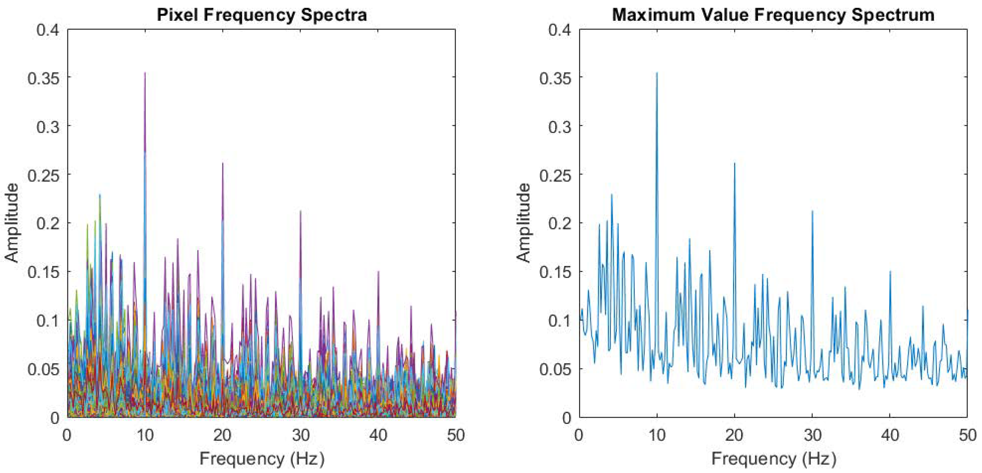 Signals 06 00039 g009