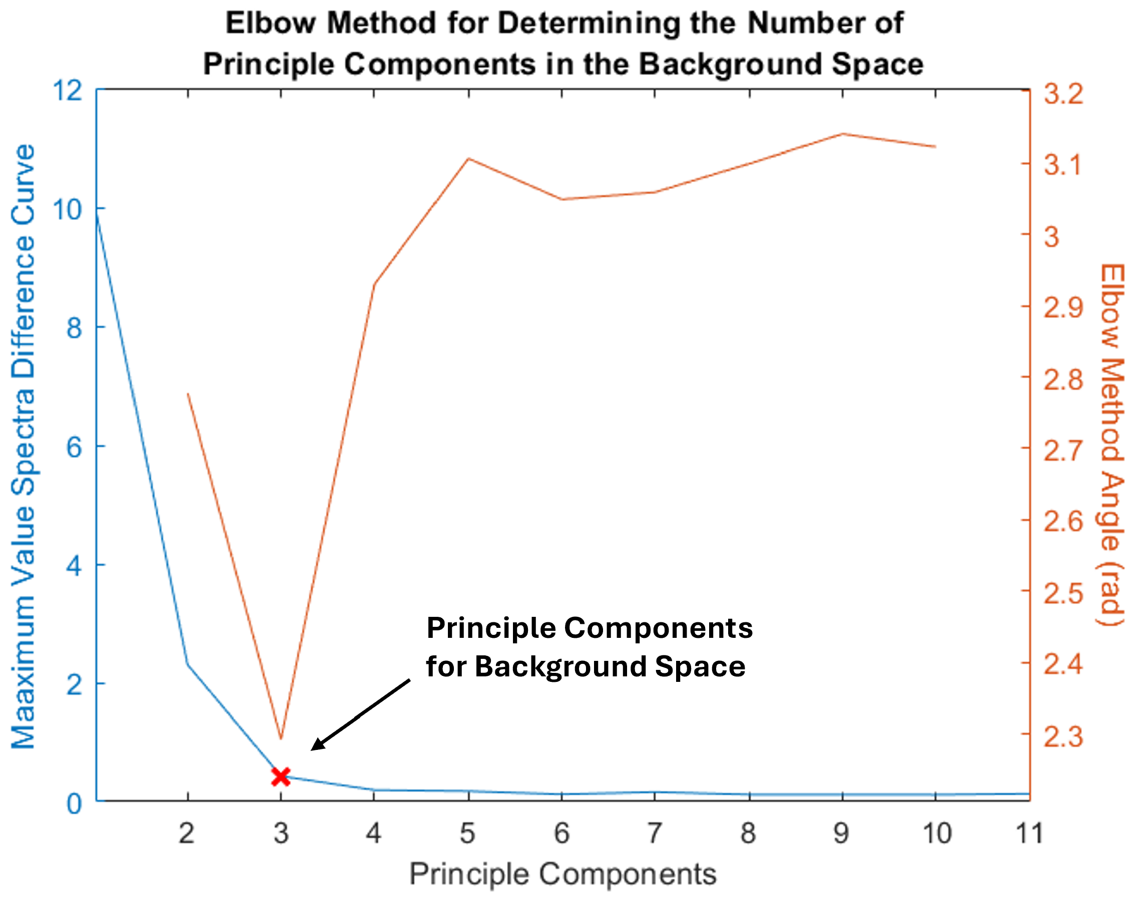 Signals 06 00039 g011