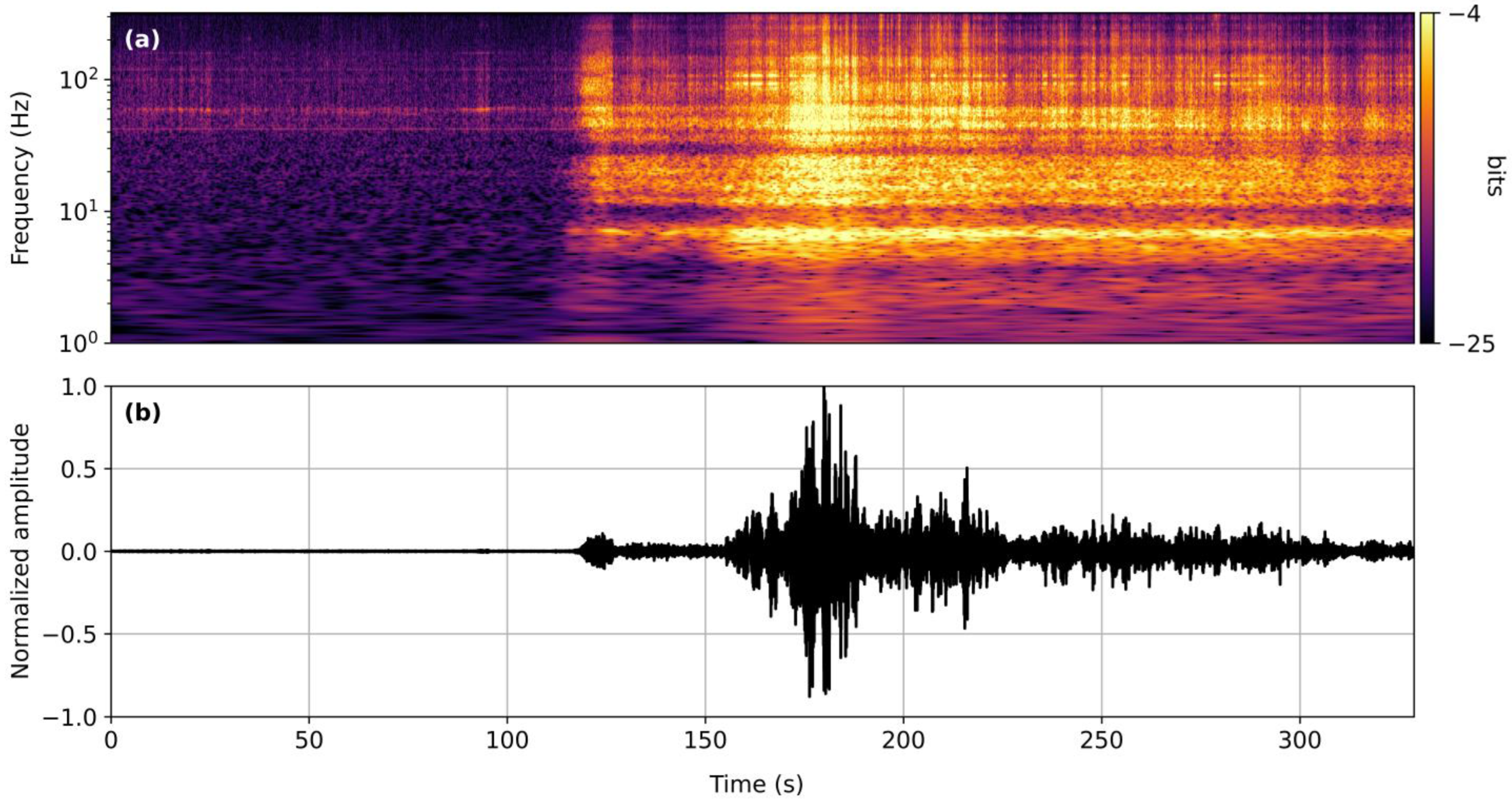 Signals 06 00041 g001 Signals 06 00041 g001
