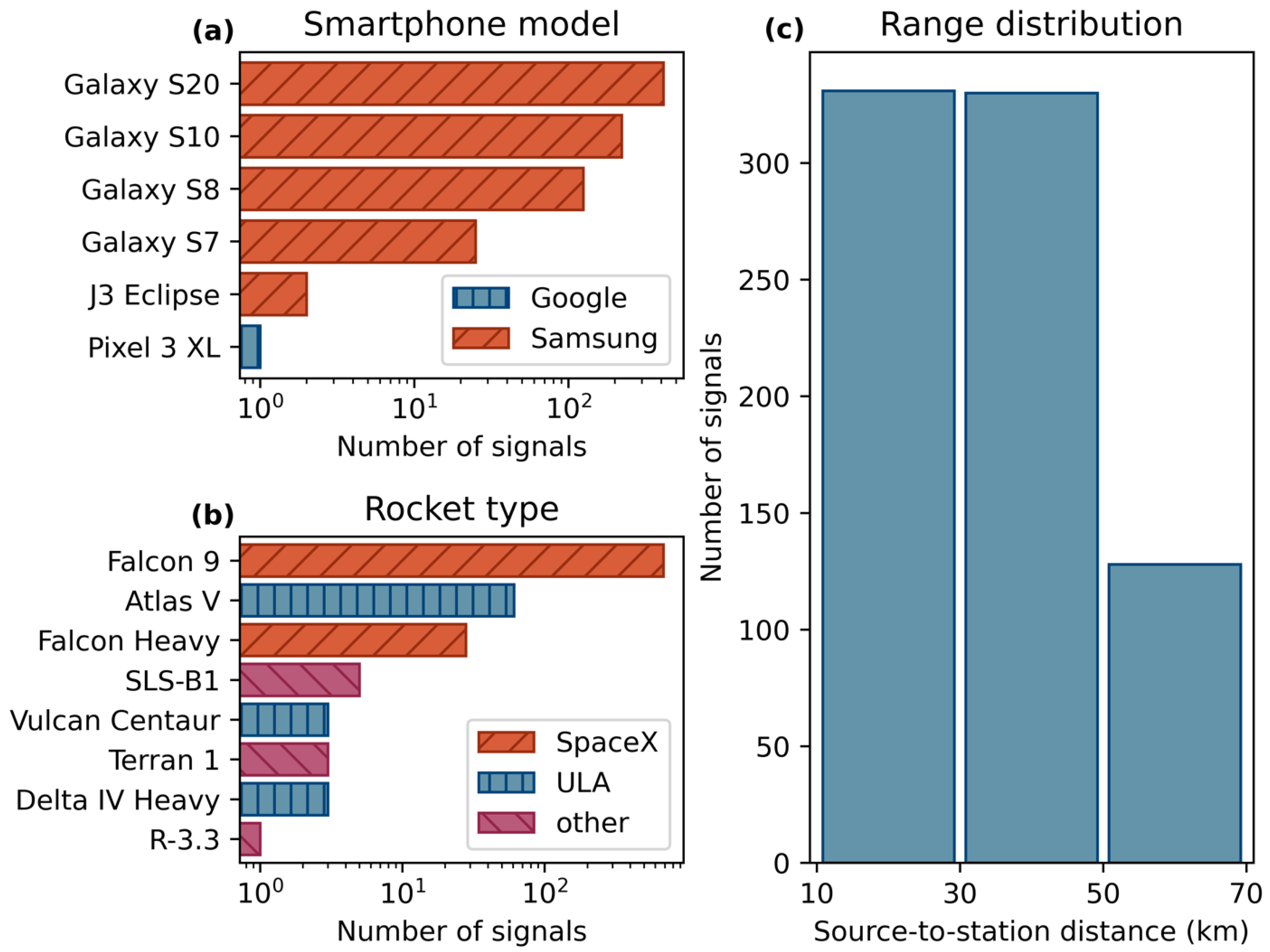 Signals 06 00041 g002 Signals 06 00041 g002