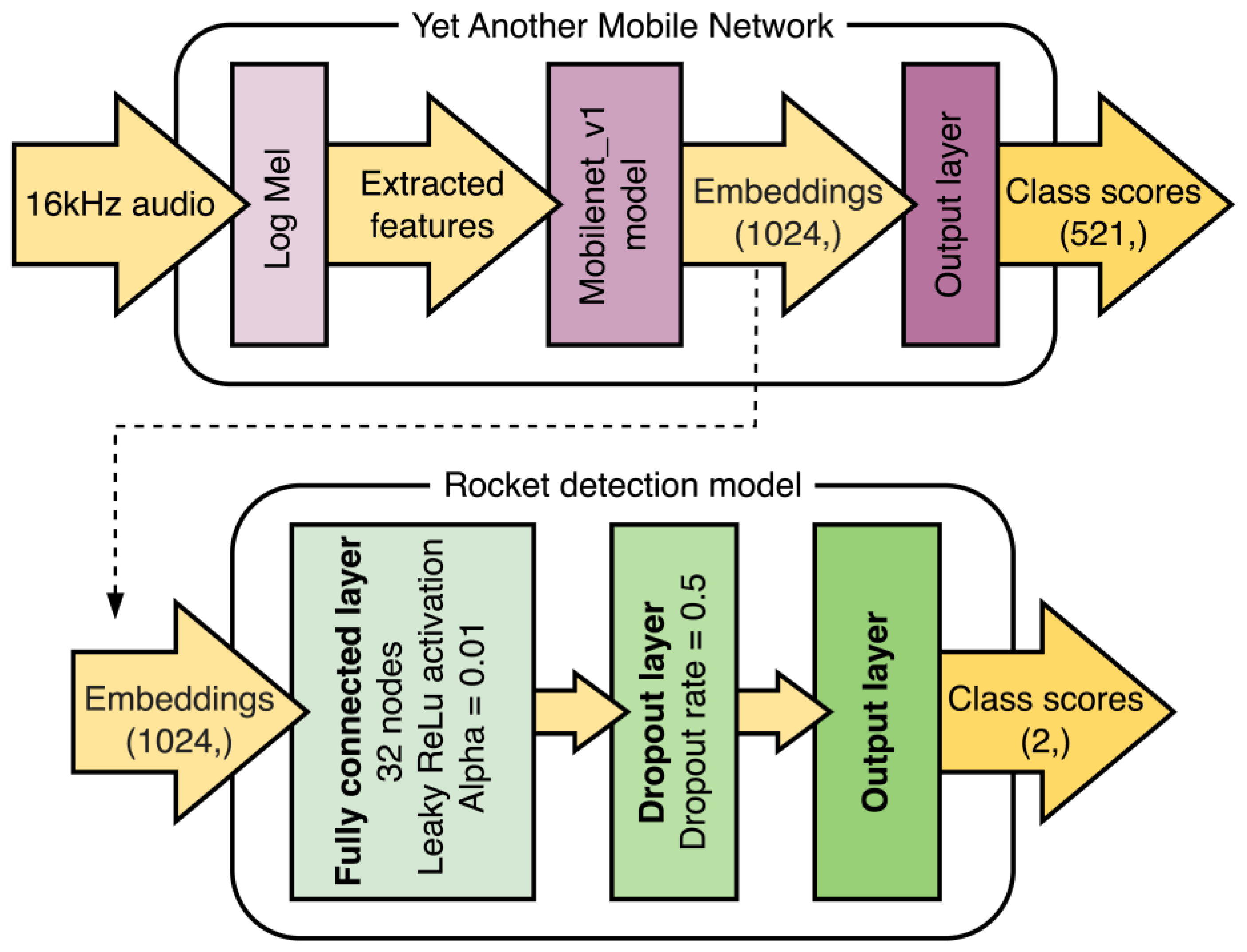 Signals 06 00041 g003 Signals 06 00041 g003