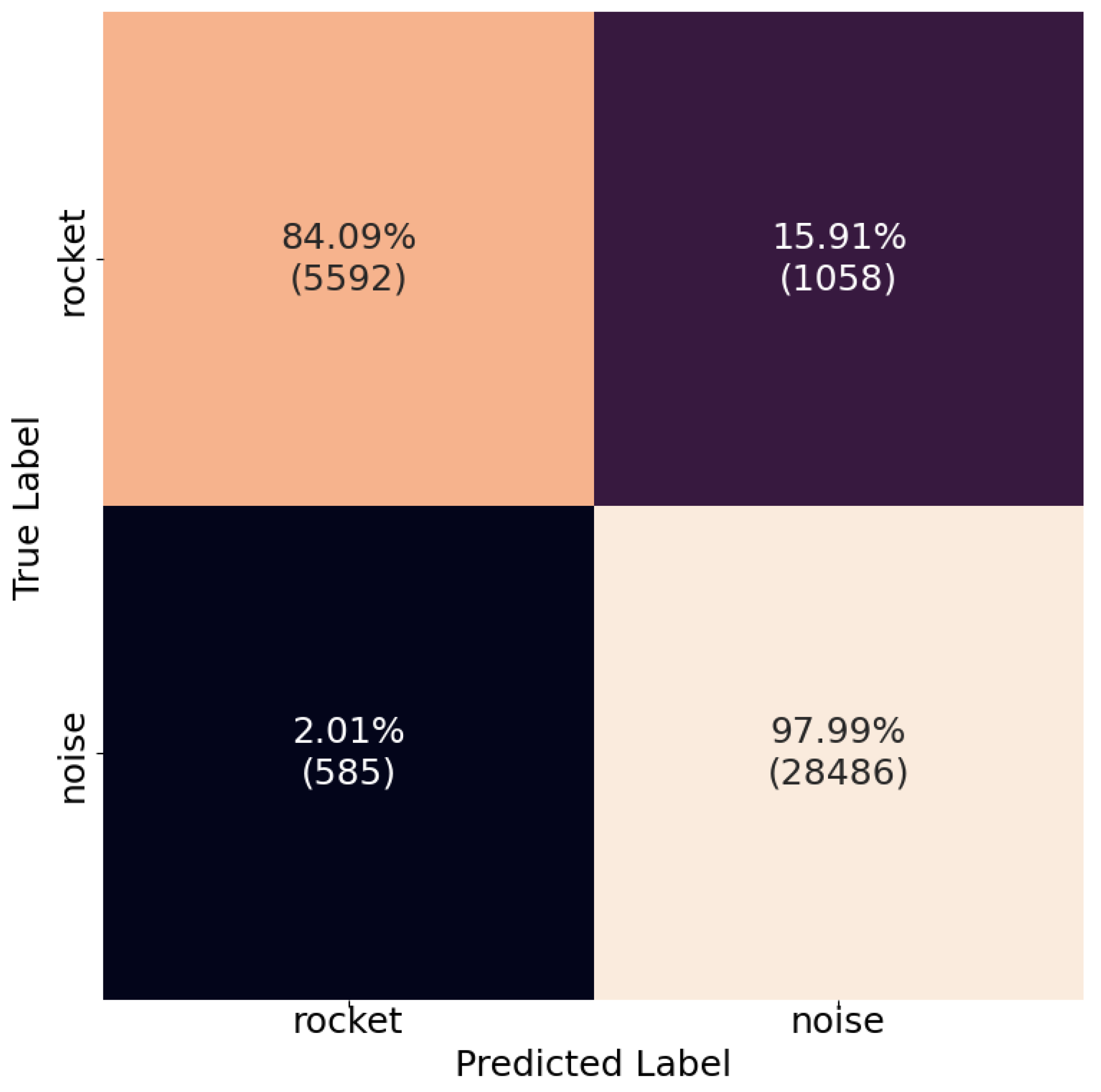 Signals 06 00041 g005 Signals 06 00041 g005