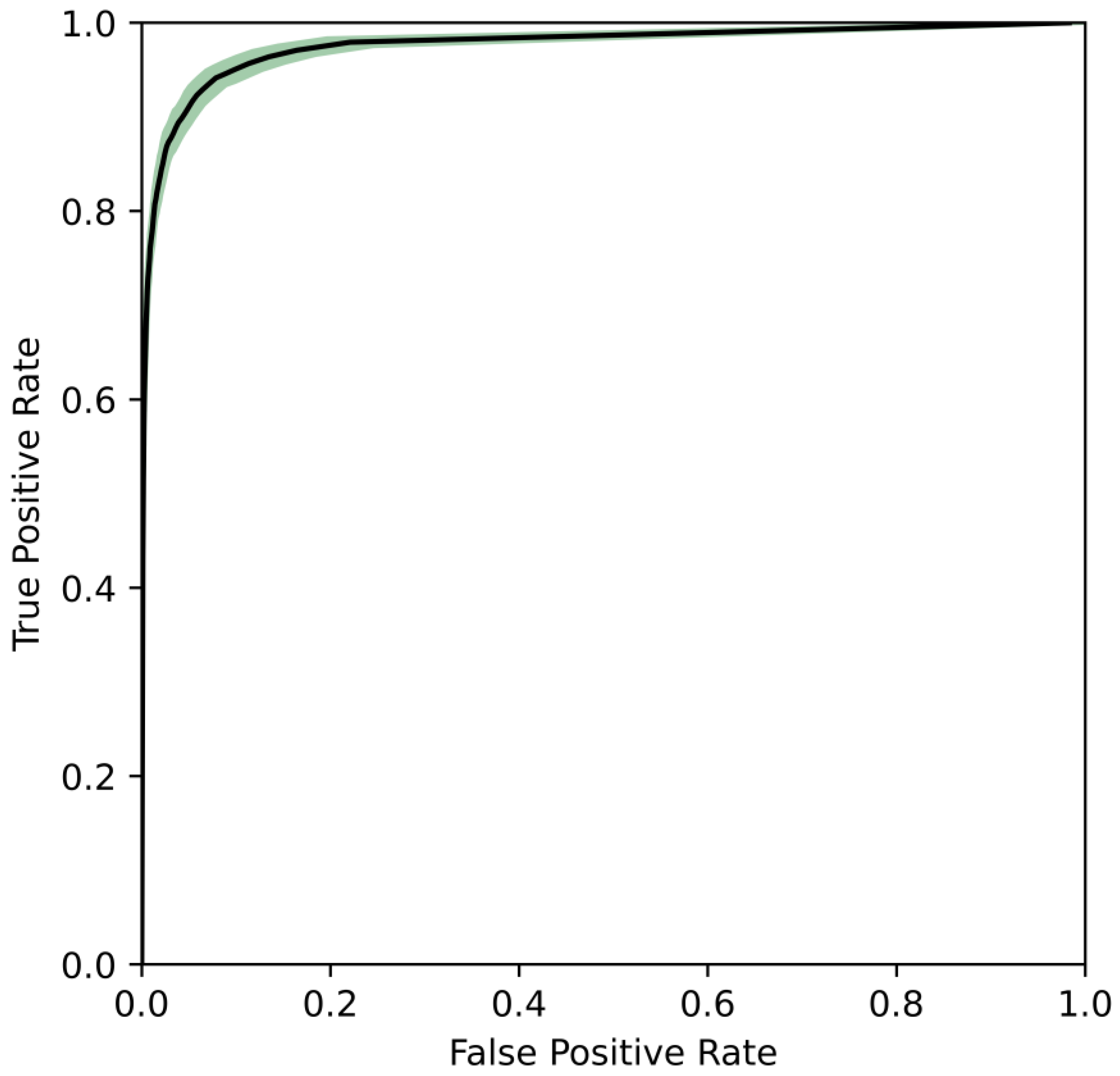 Signals 06 00041 g006 Signals 06 00041 g006