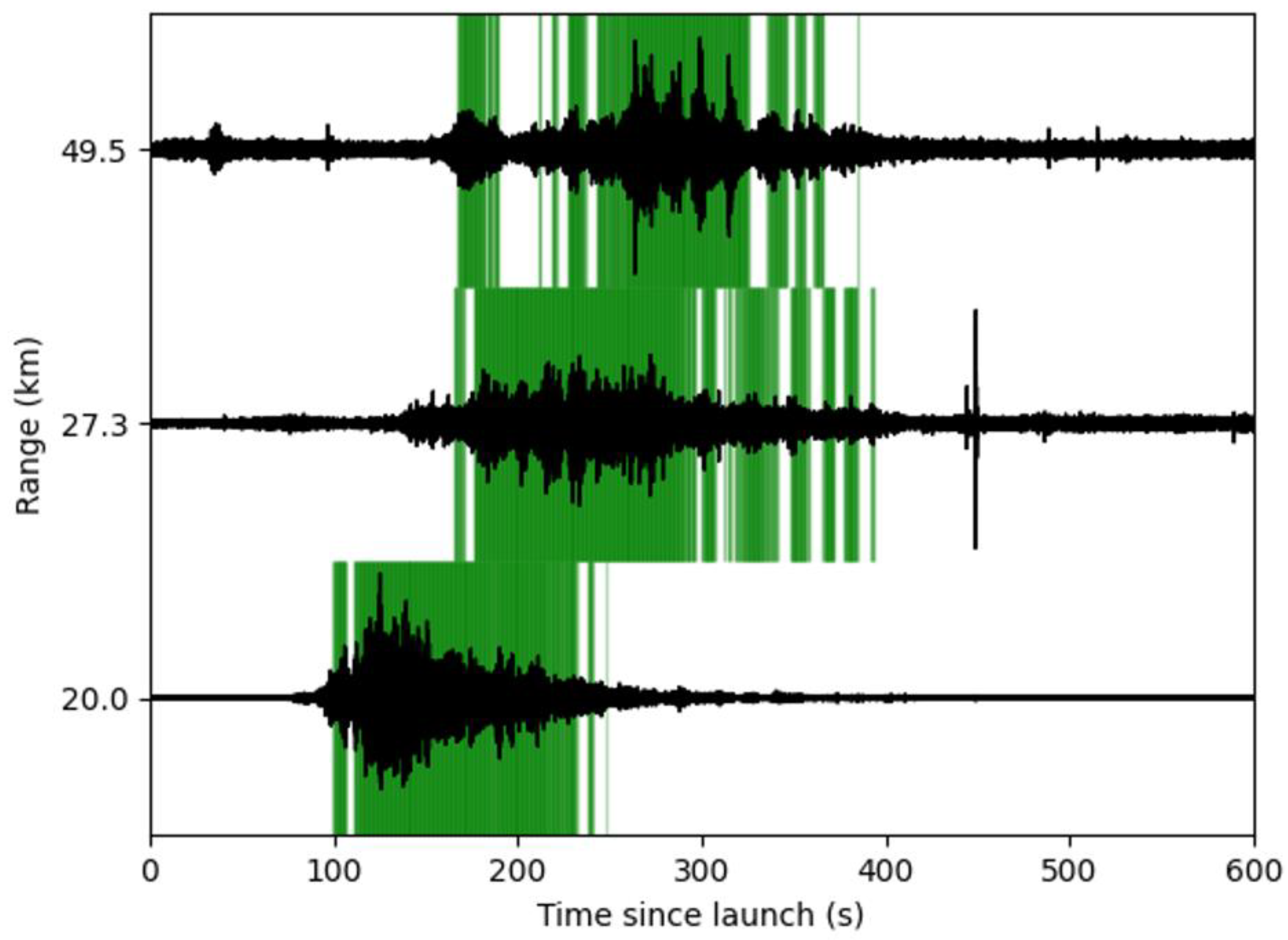 Signals 06 00041 g009 Signals 06 00041 g009