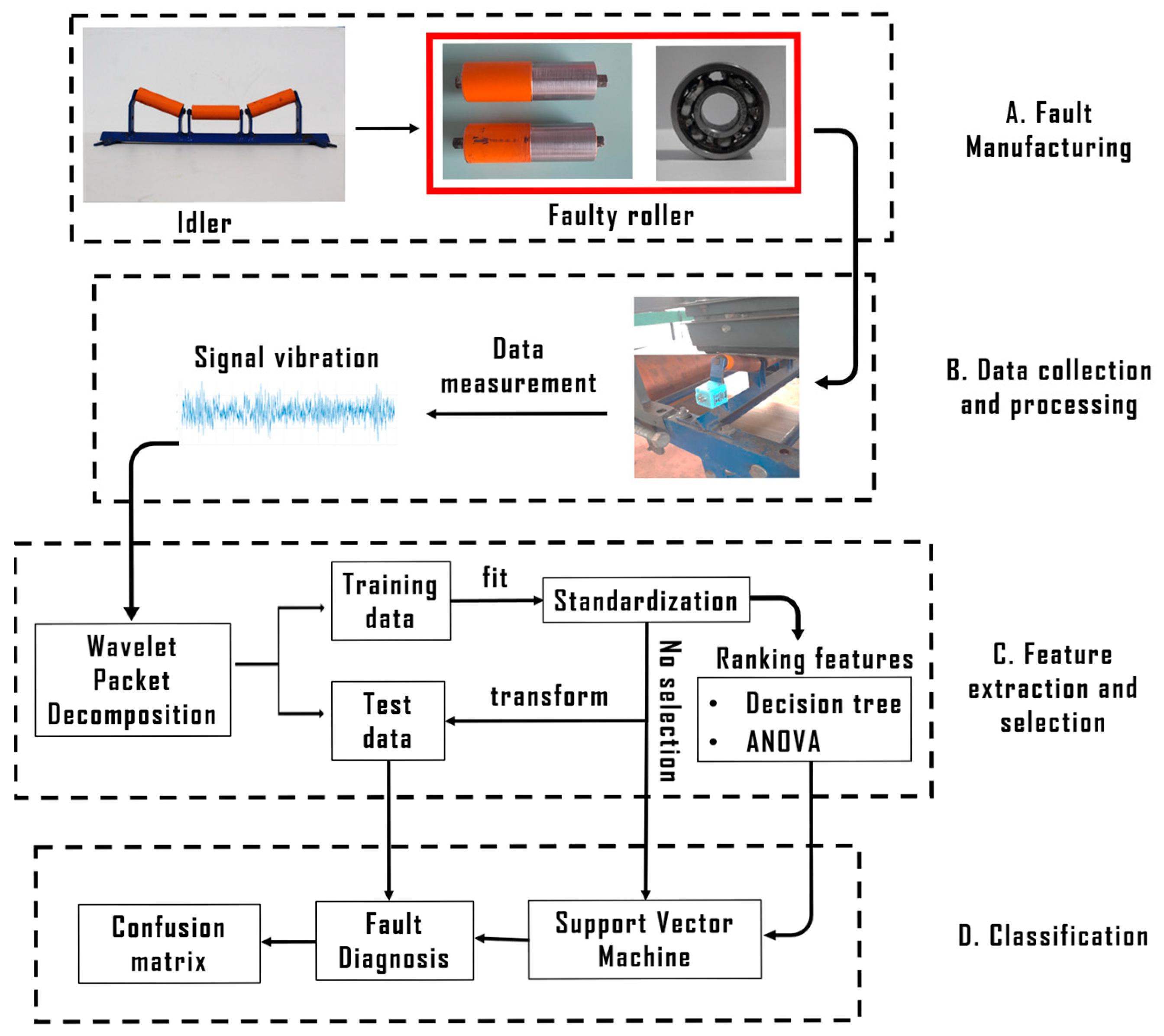 Signals 06 00042 g001