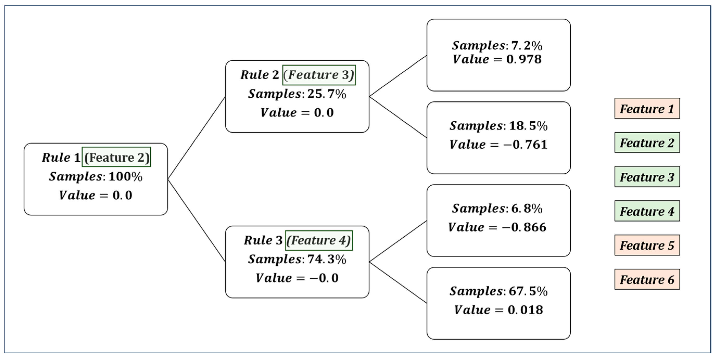 Signals 06 00042 g006