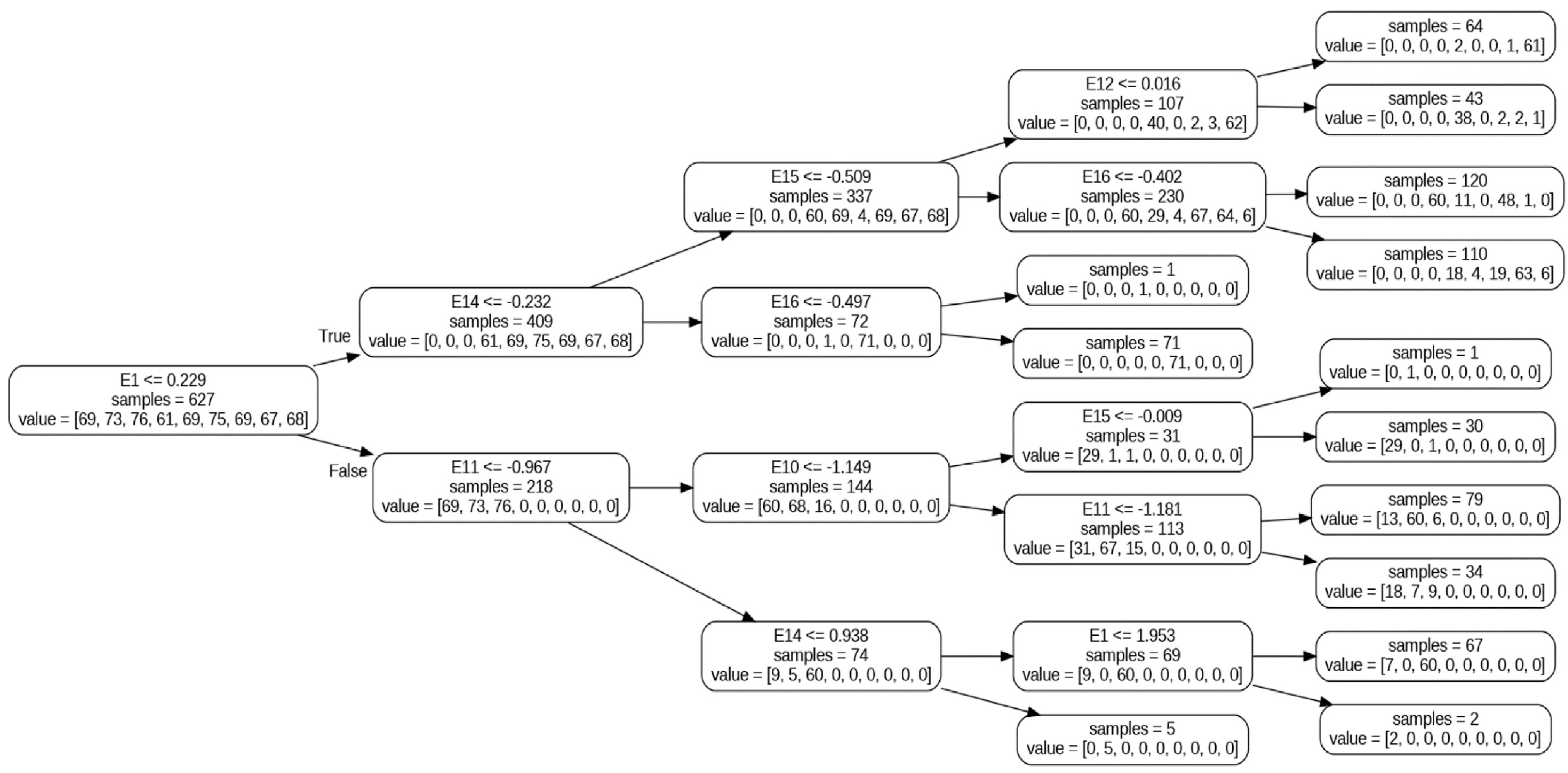 Signals 06 00042 g008