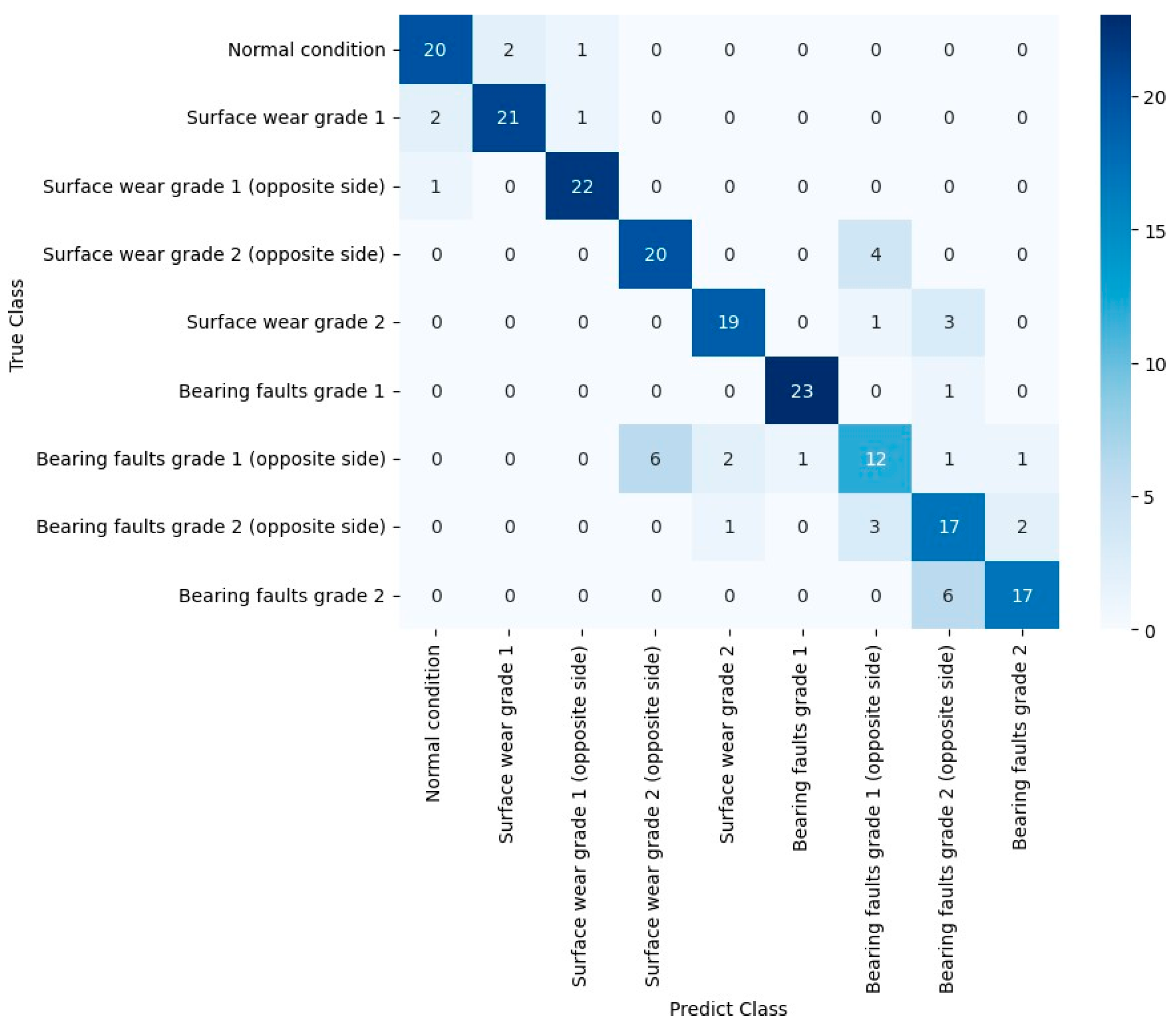 Signals 06 00042 g009