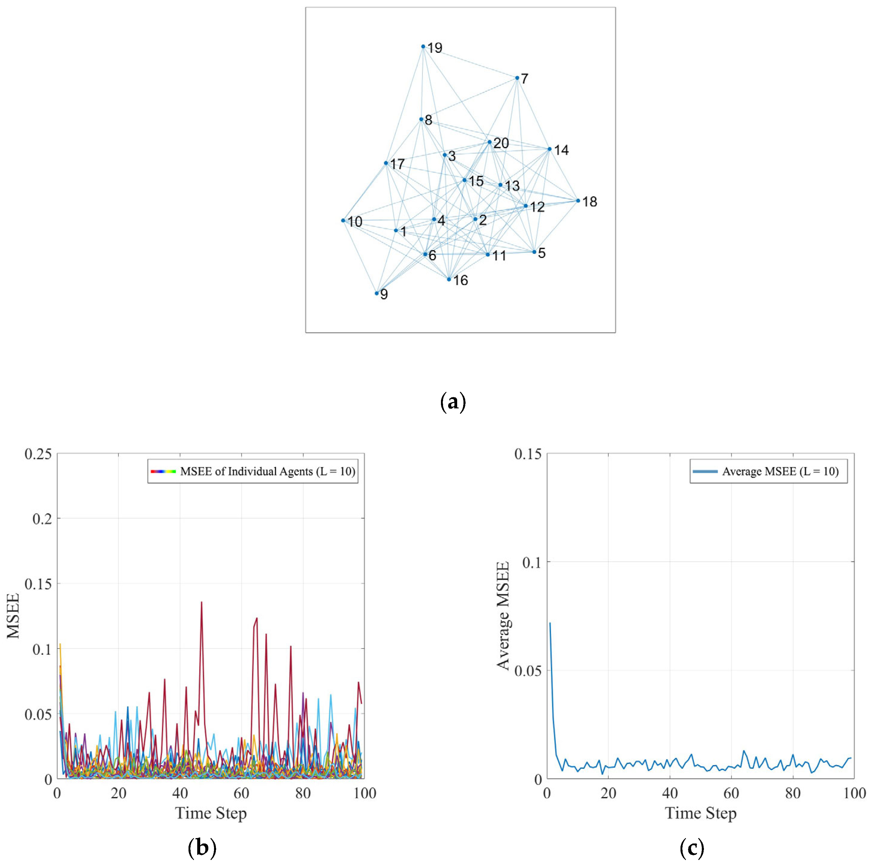 Signals 06 00044 g003a