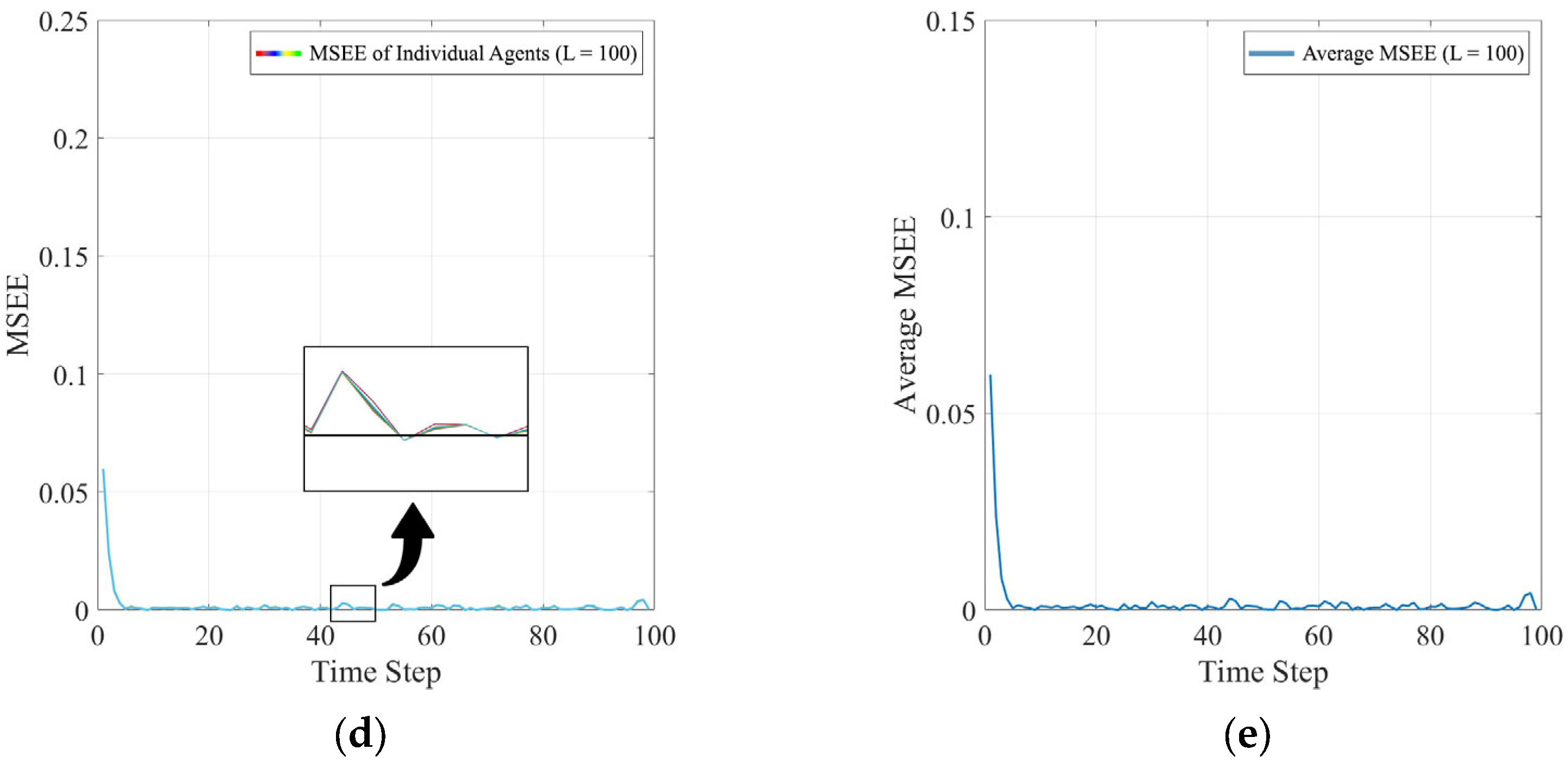Signals 06 00044 g003b