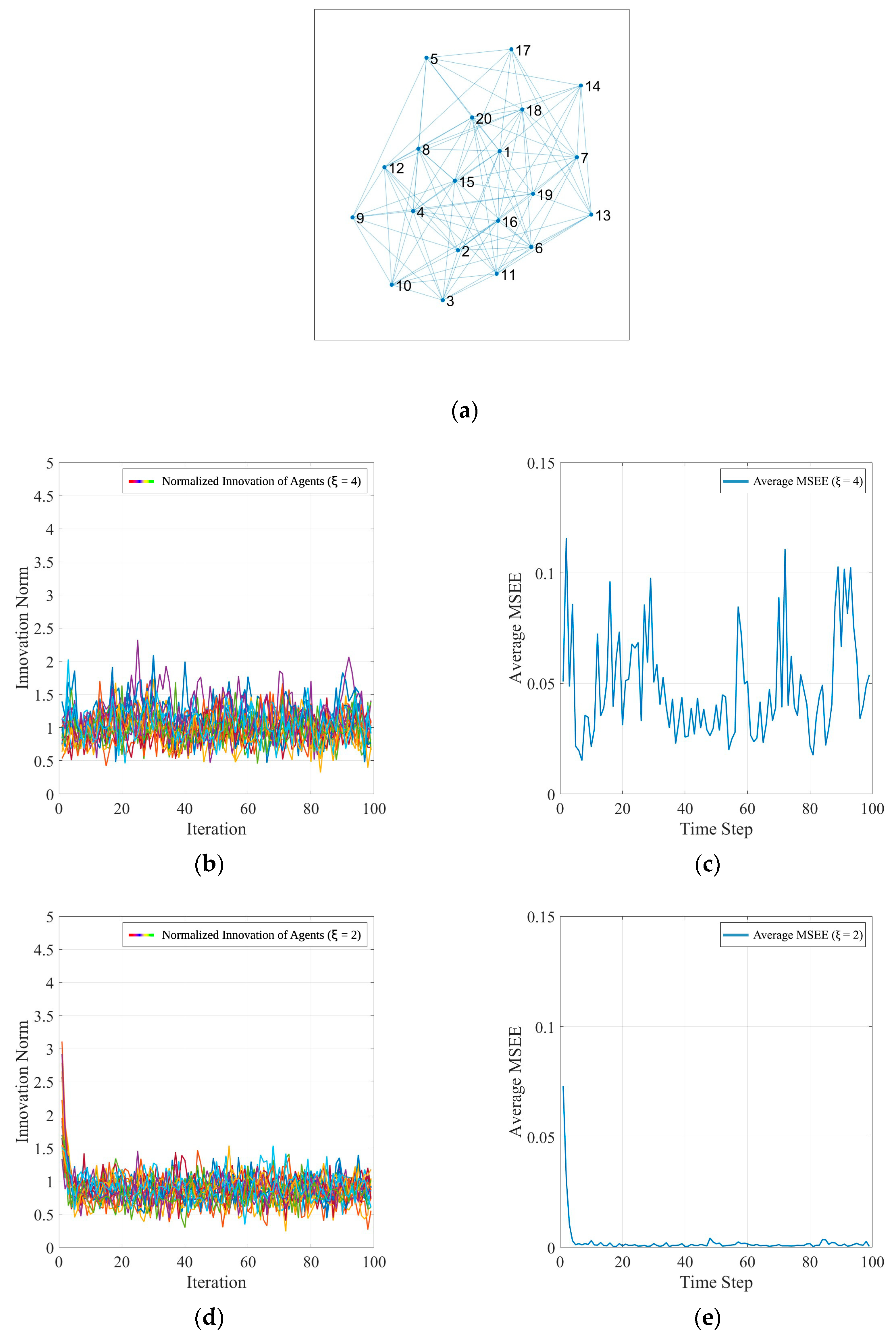 Signals 06 00044 g004