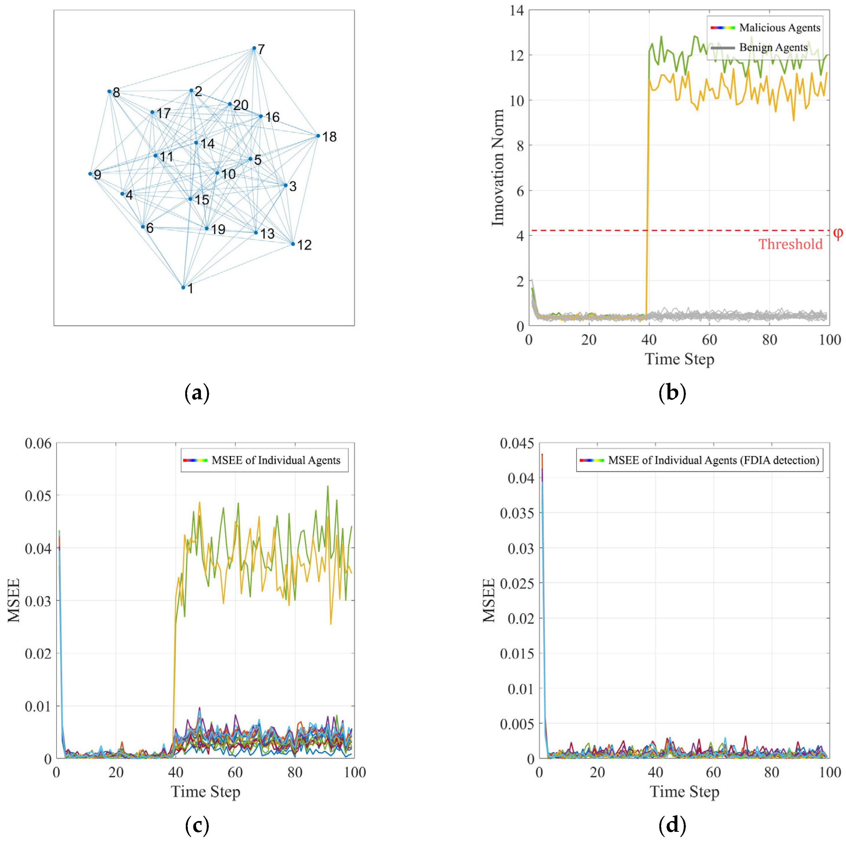 Signals 06 00044 g005a