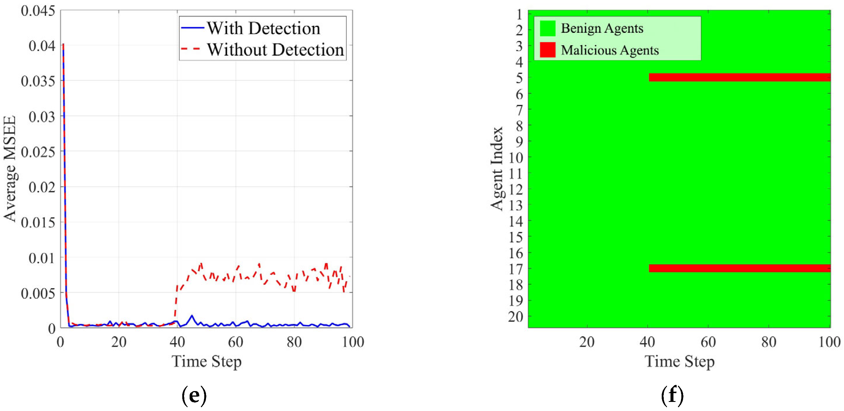 Signals 06 00044 g005b