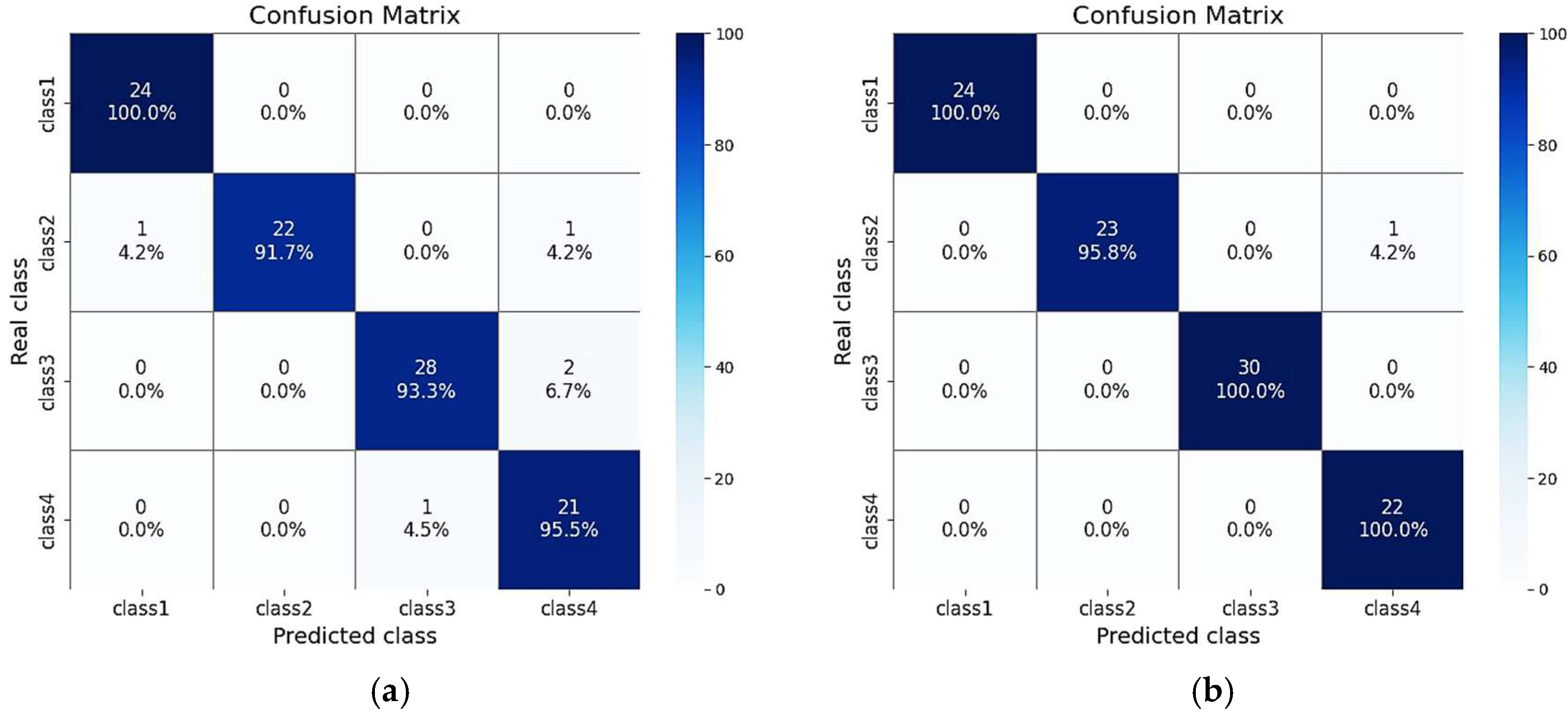 Signals 06 00045 g006