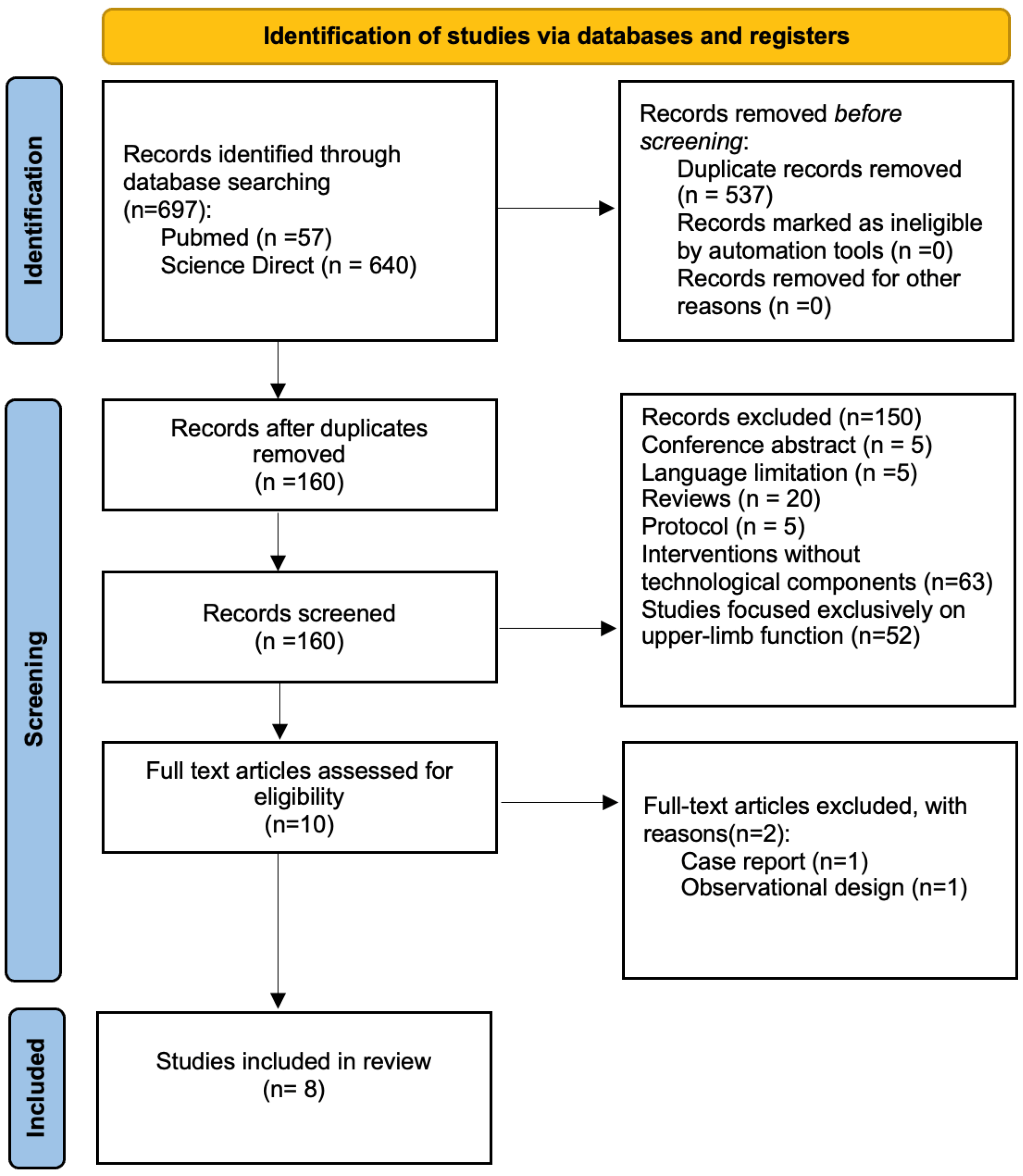 Signals 06 00048 g001