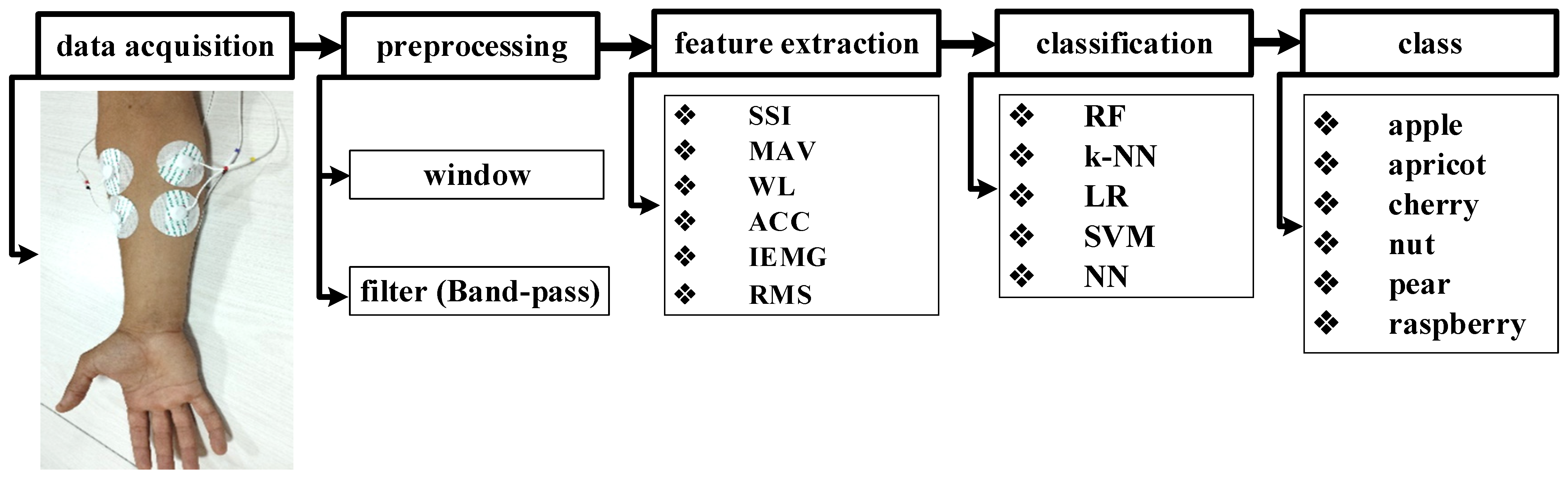 Signals 06 00050 g001