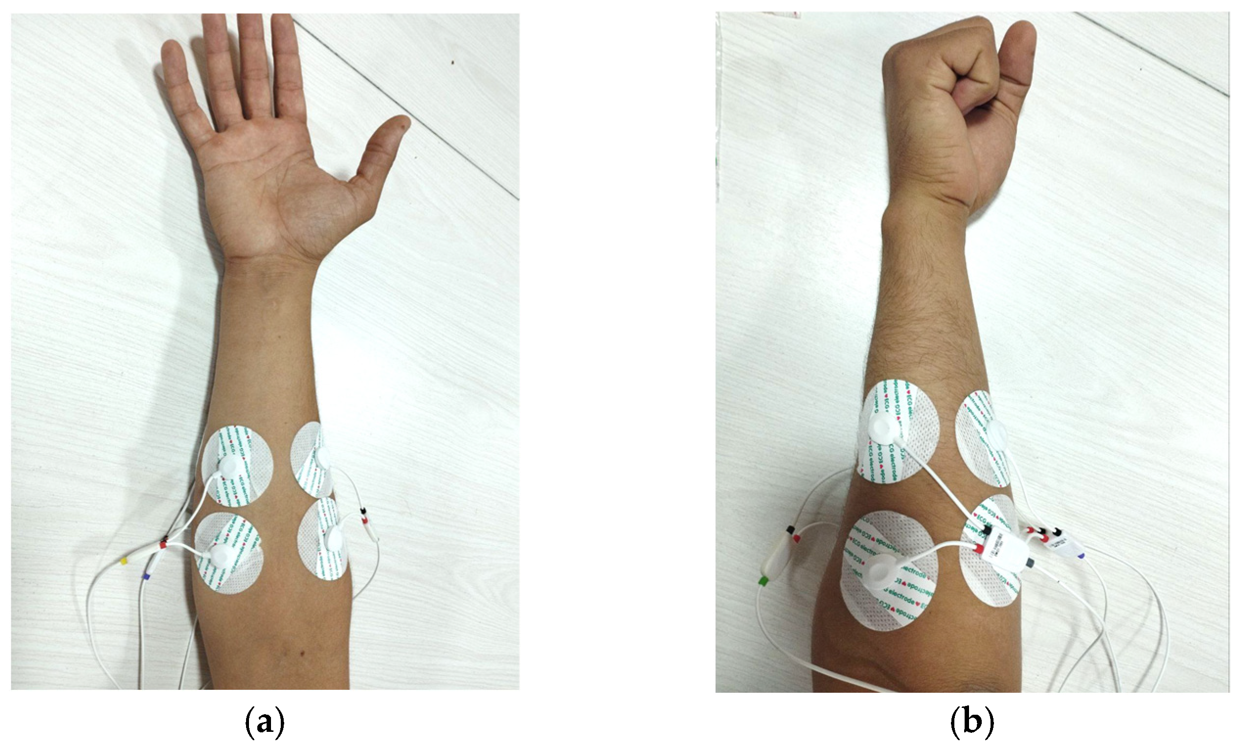 Signals 06 00050 g003