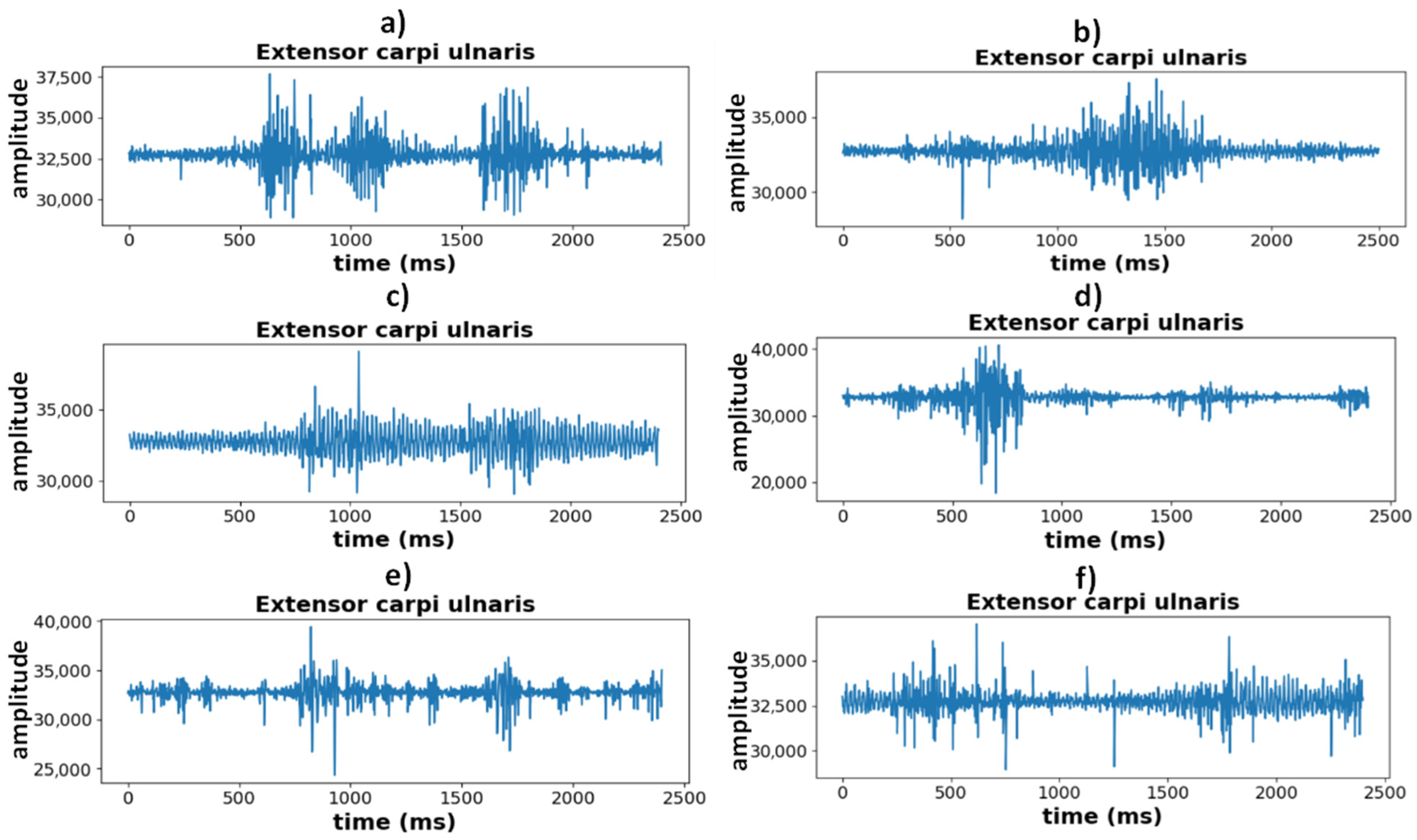 Signals 06 00050 g005
