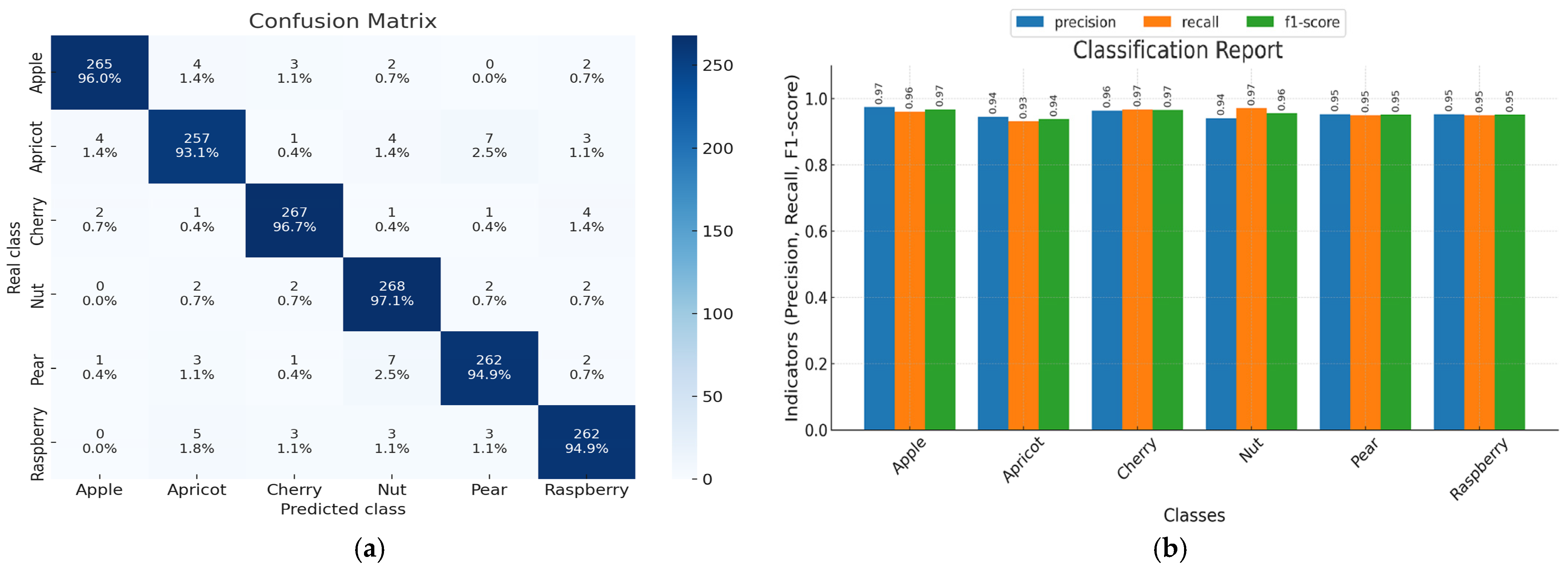 Signals 06 00050 g007