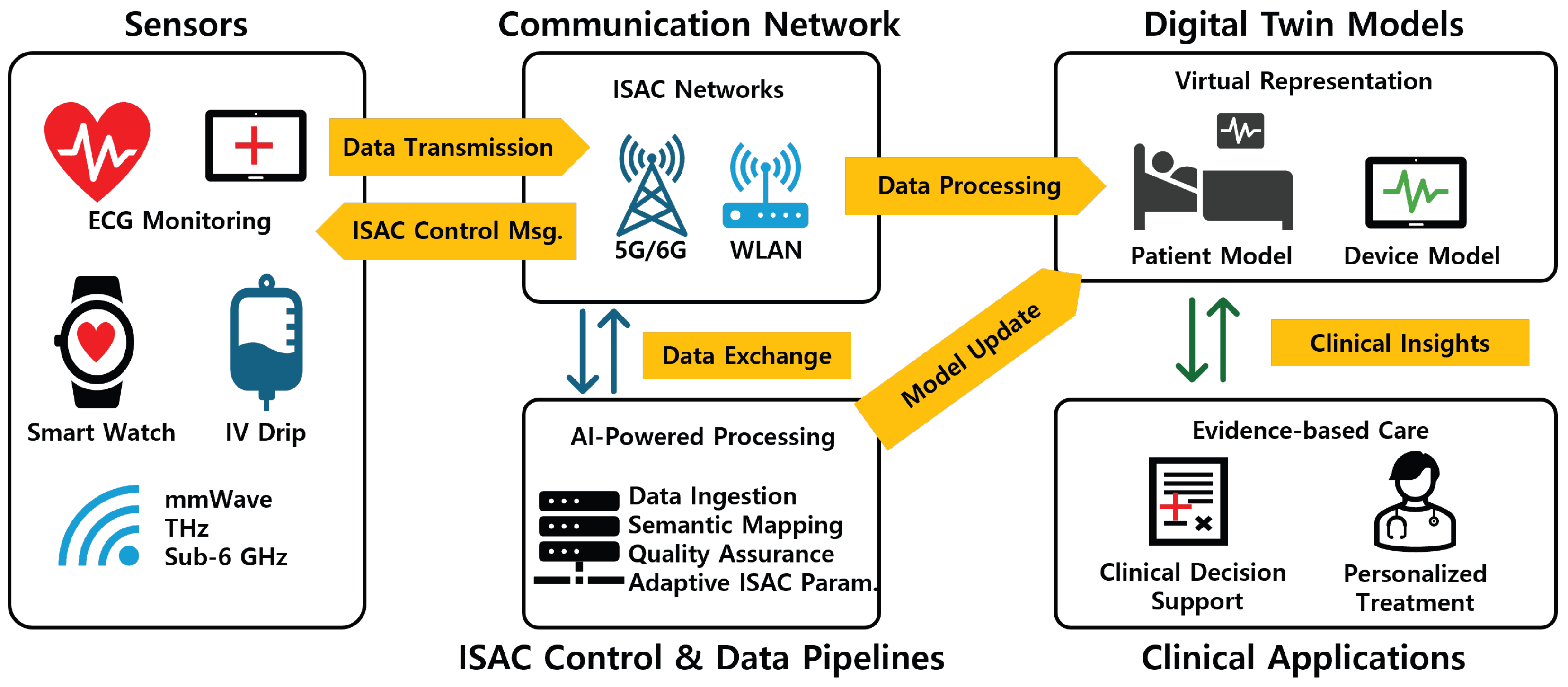 Signals 06 00051 g001