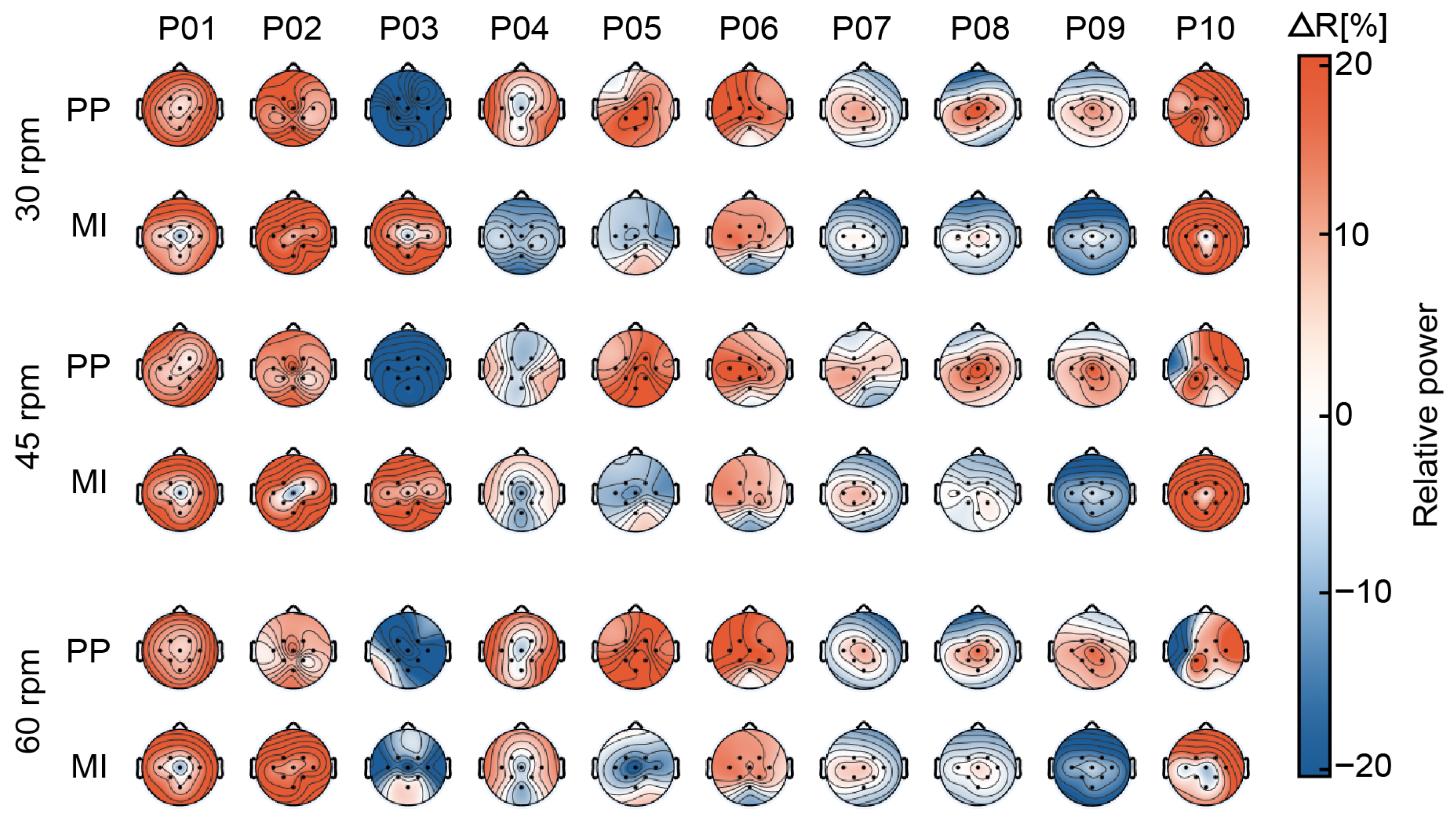 Signals 06 00052 g002 Signals 06 00052 g002