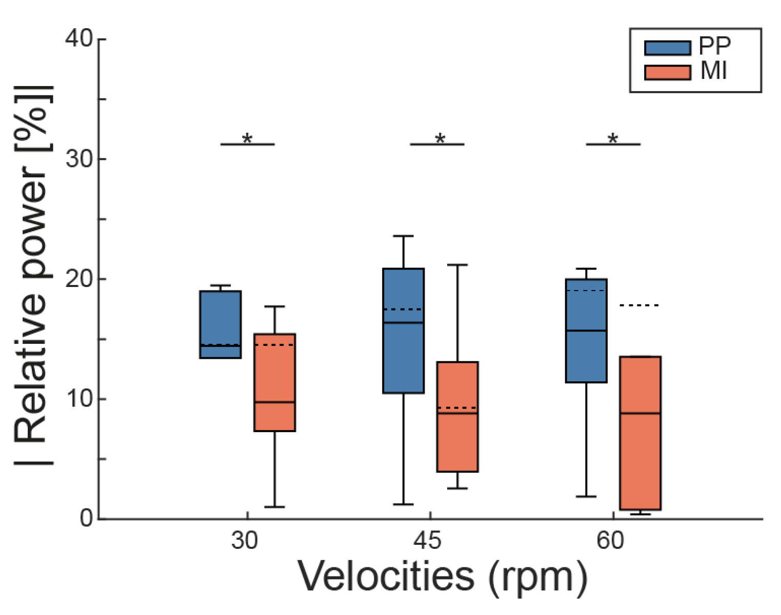 Signals 06 00052 g003 Signals 06 00052 g003