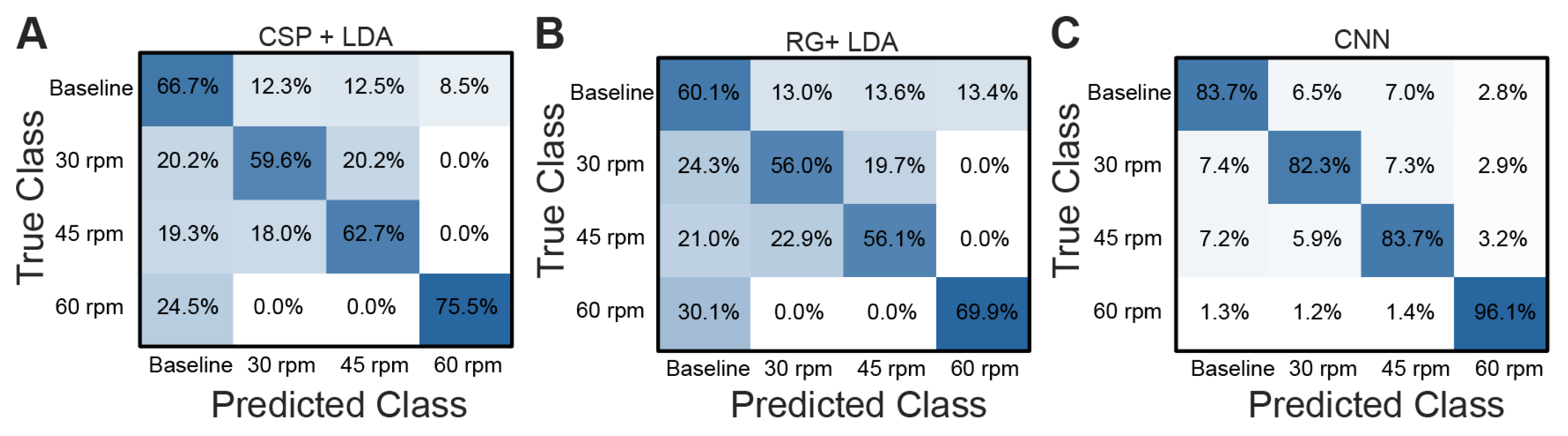Signals 06 00052 g006 Signals 06 00052 g006