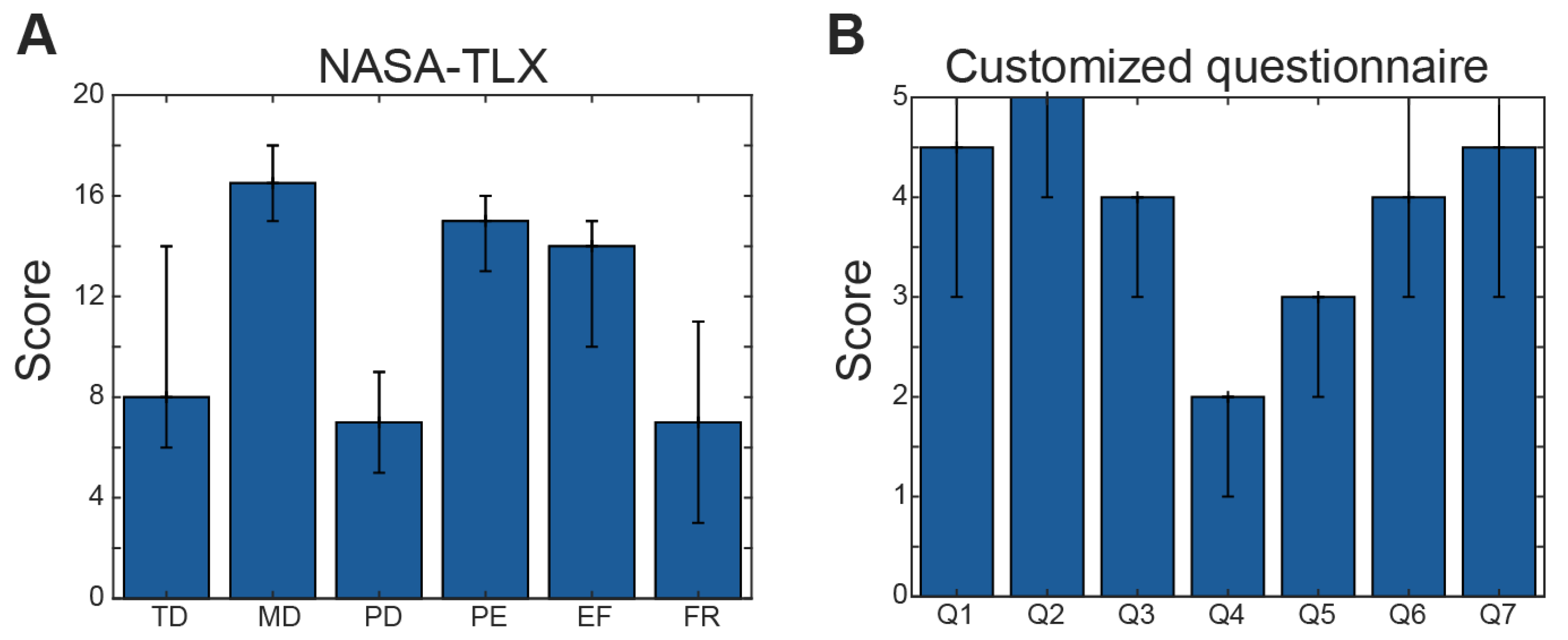 Signals 06 00052 g007 Signals 06 00052 g007
