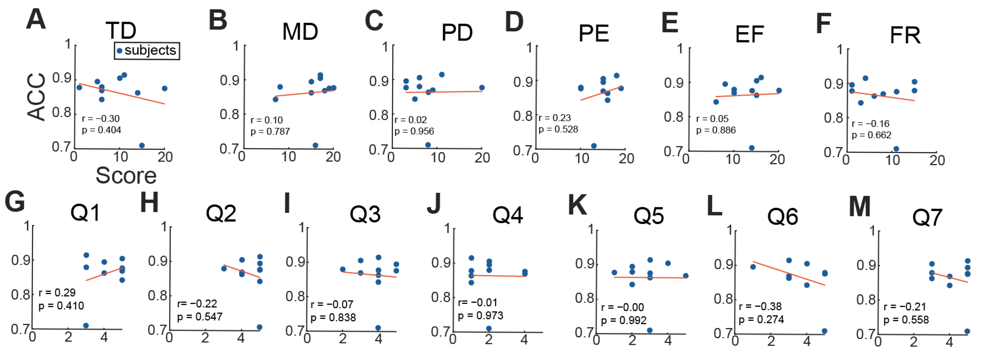 Signals 06 00052 g008 Signals 06 00052 g008