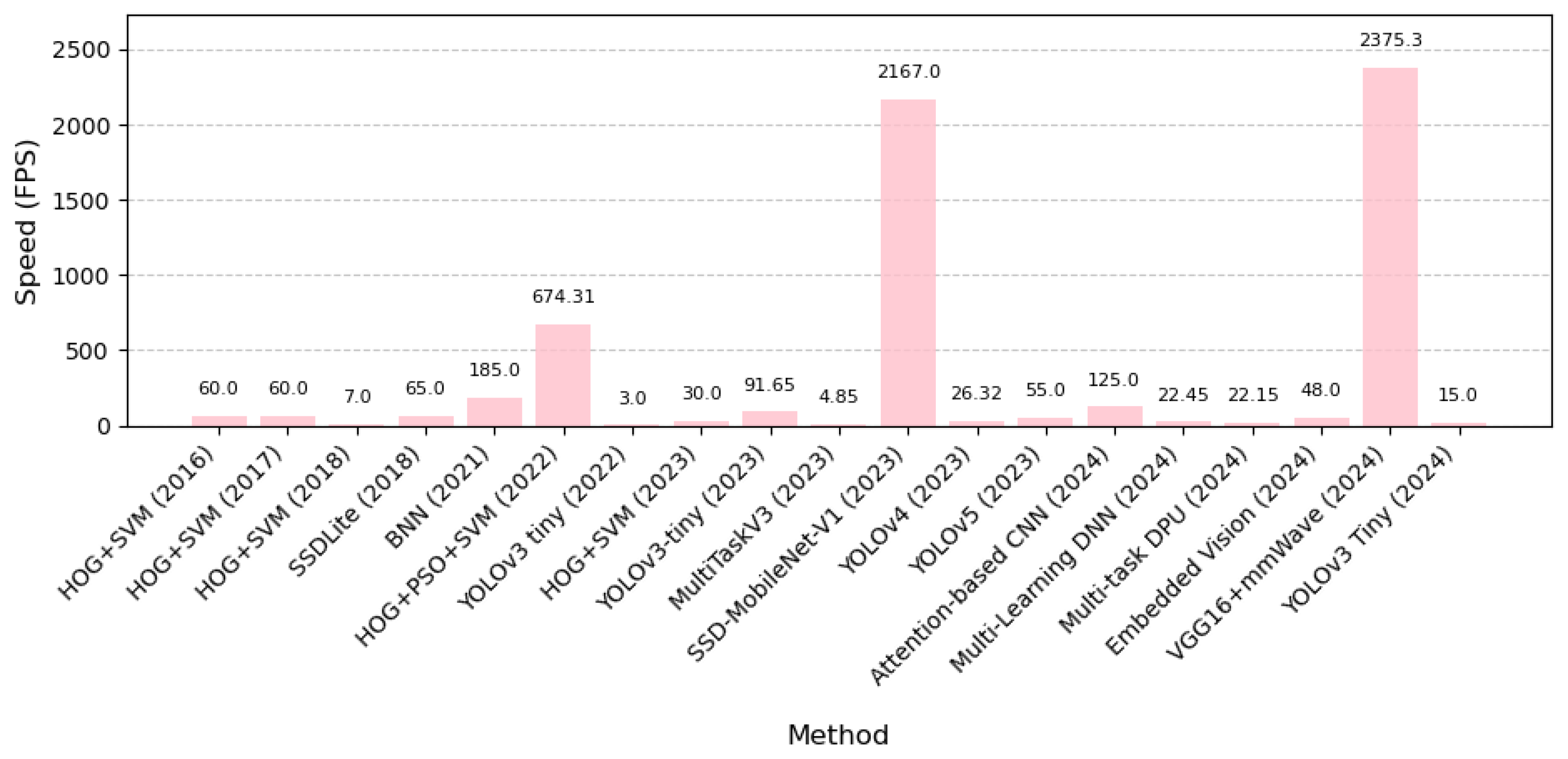 Signals 06 00053 g002