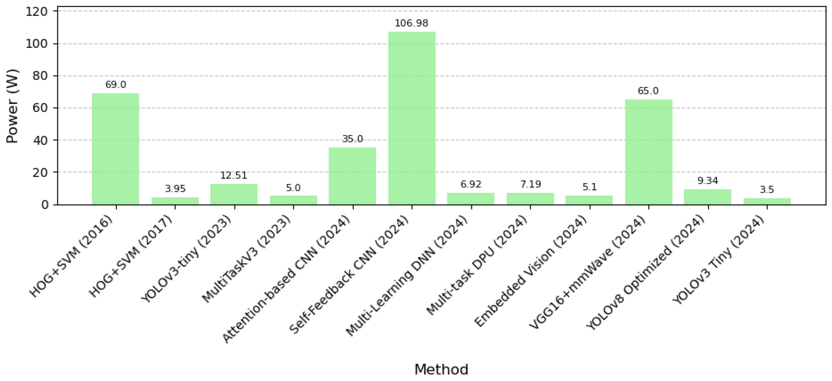 Signals 06 00053 g003