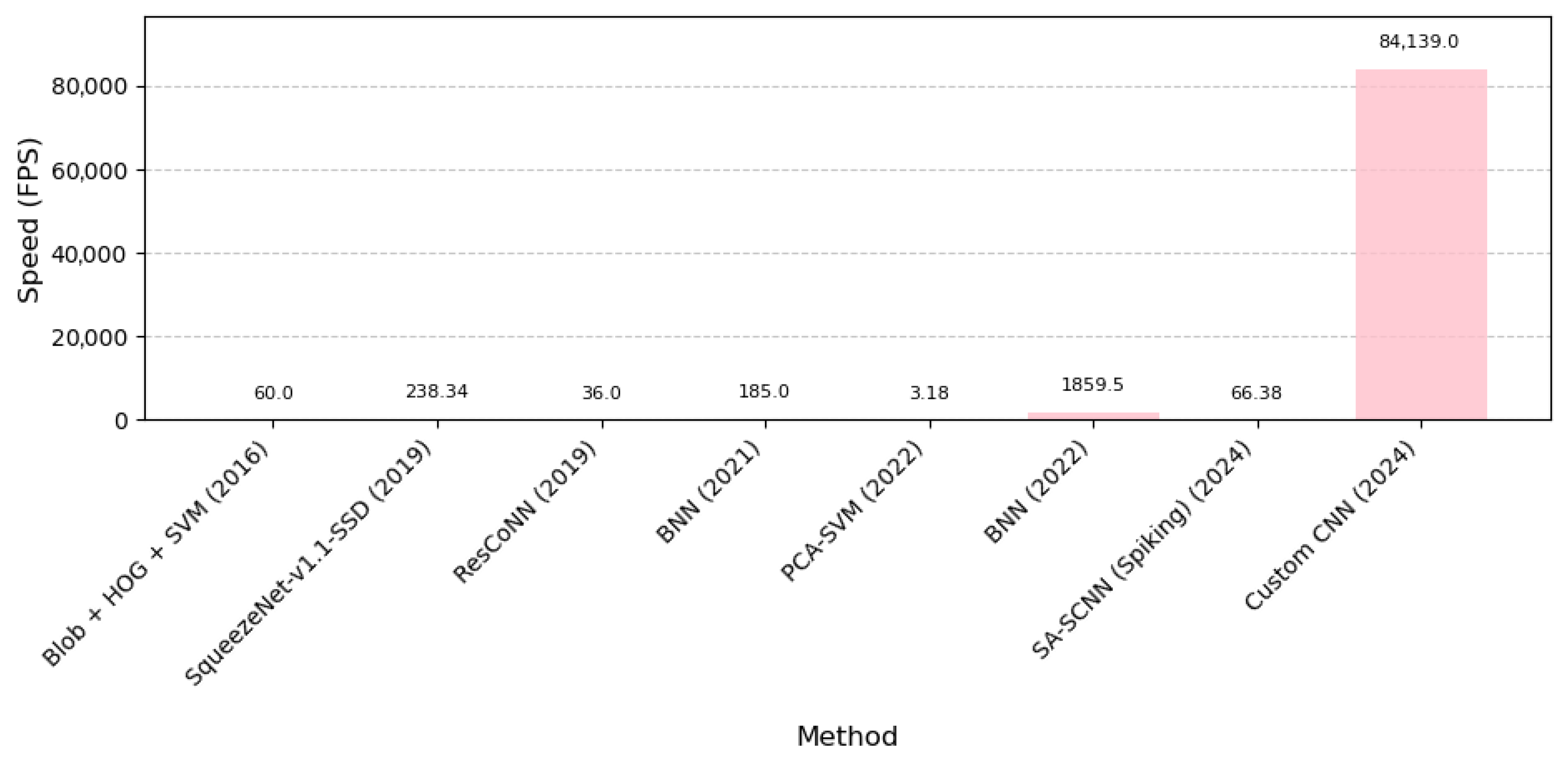 Signals 06 00053 g005