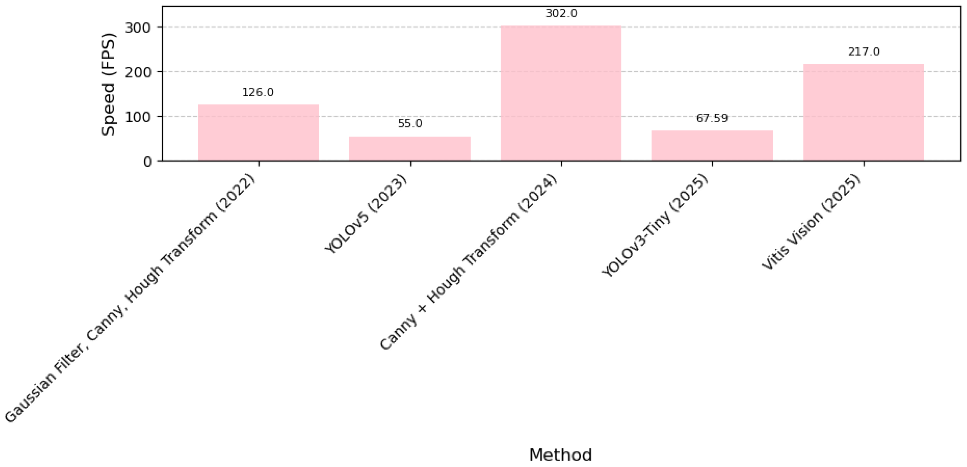 Signals 06 00053 g010