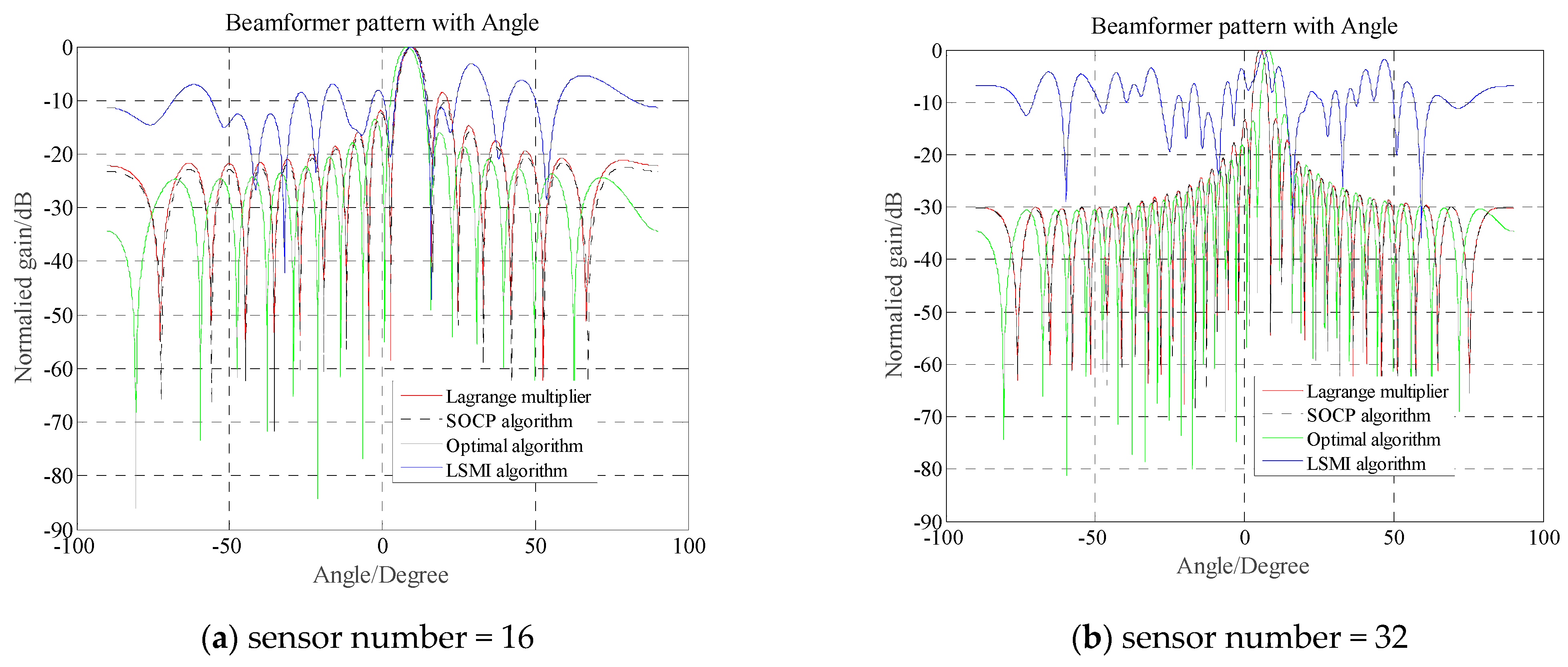 Signals 06 00055 g002