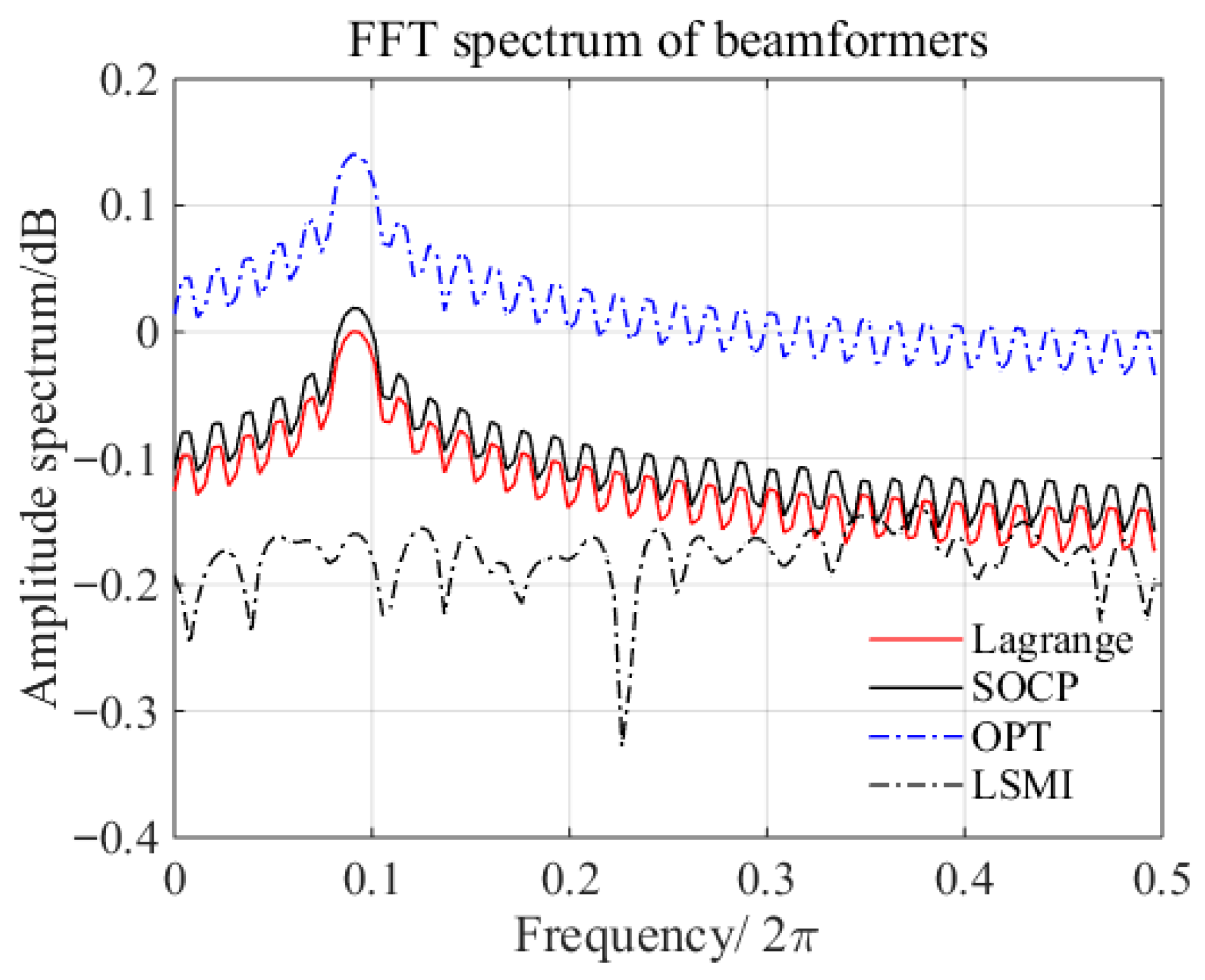 Signals 06 00055 g004