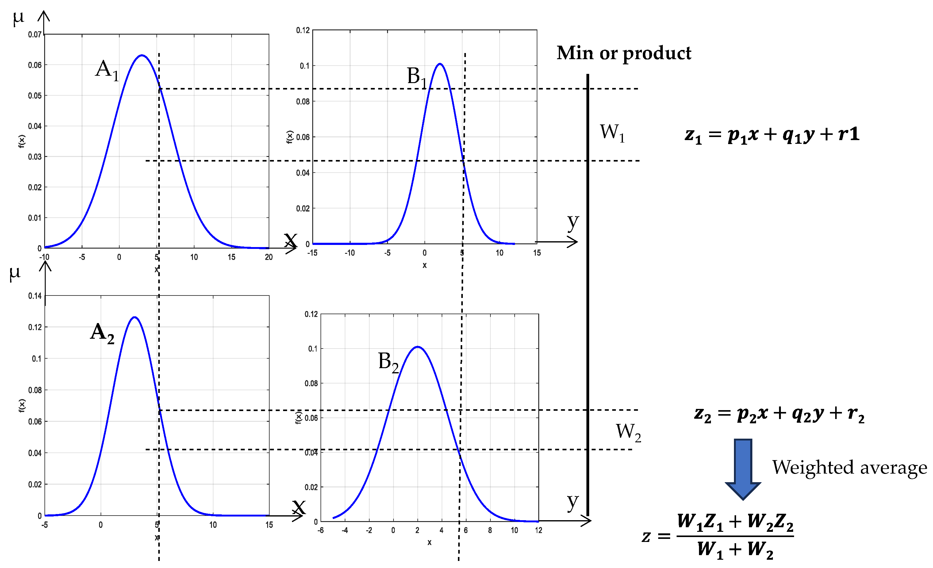 Signals 06 00056 g003 Signals 06 00056 g003