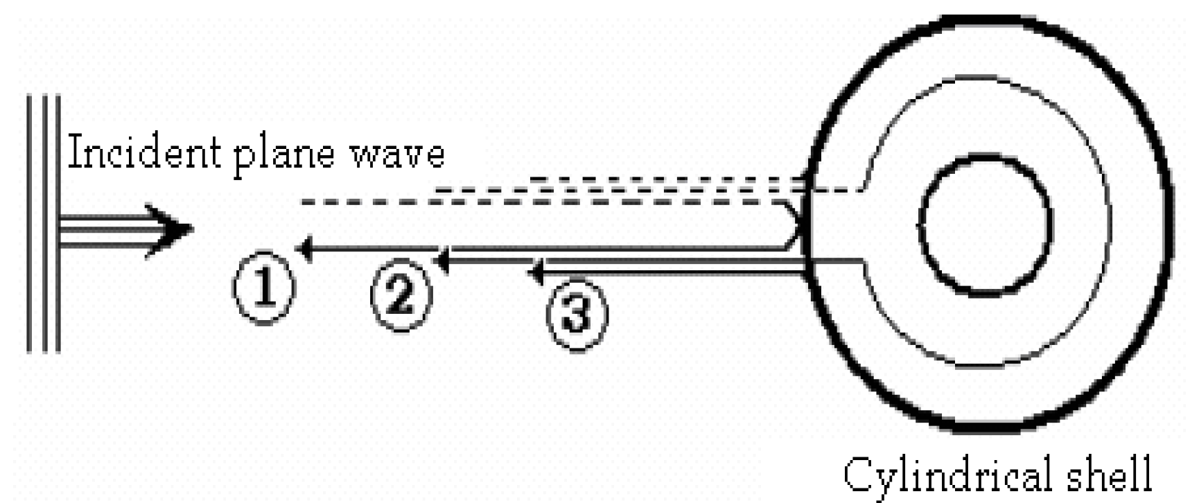 Signals 06 00056 g005 Signals 06 00056 g005