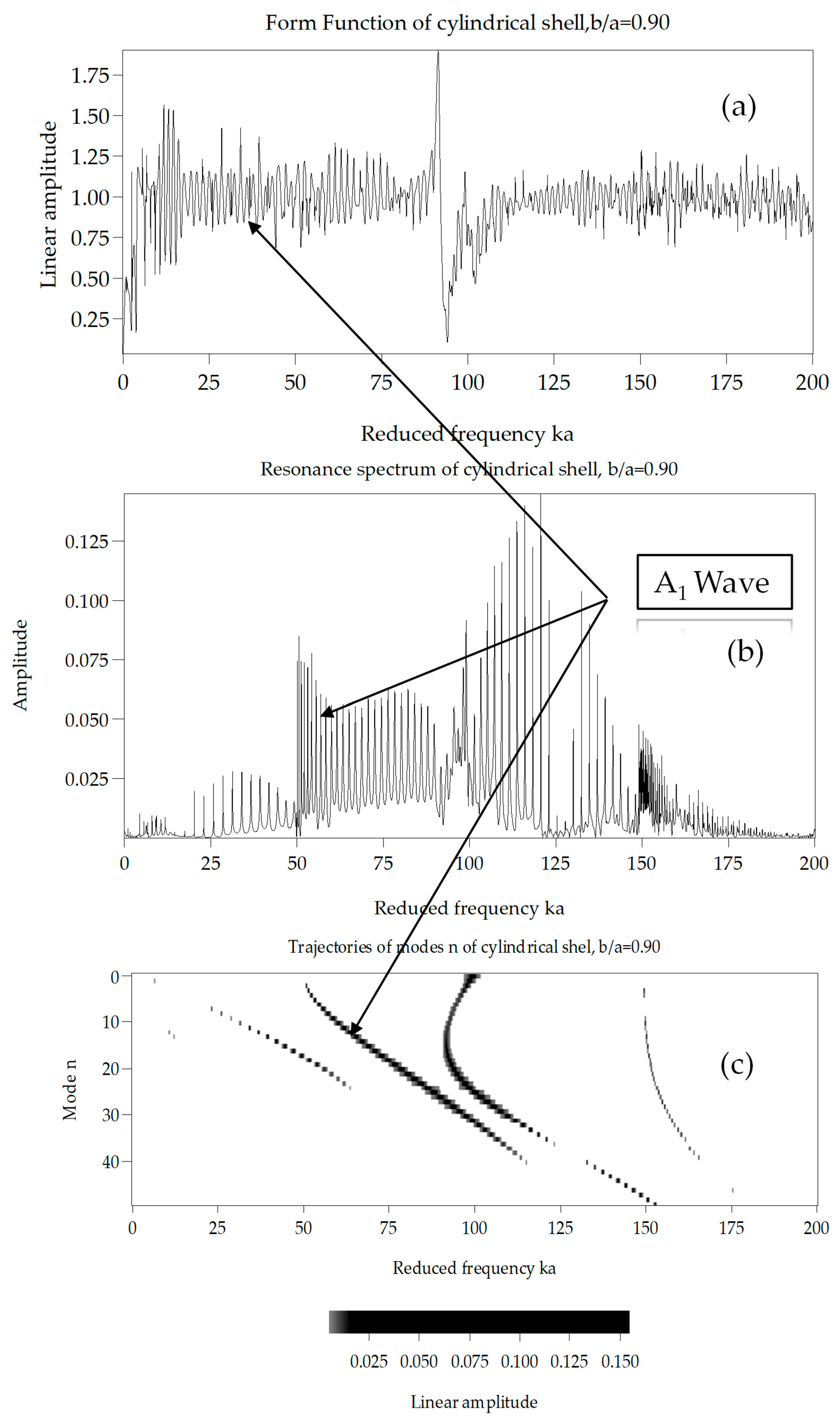 Signals 06 00056 g006 Signals 06 00056 g006