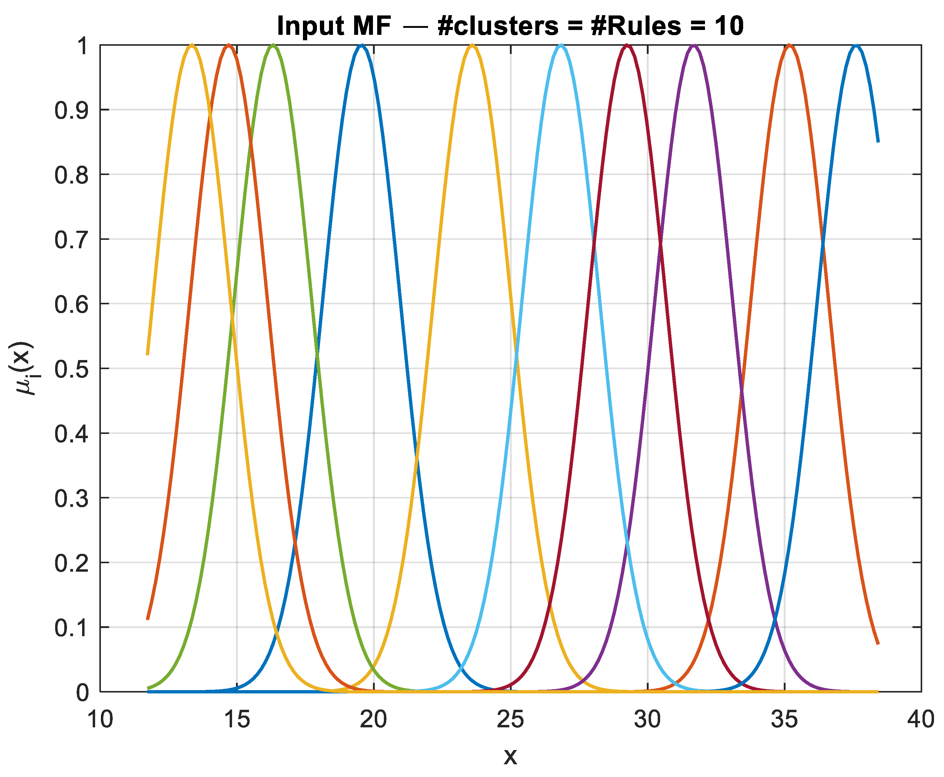 Signals 06 00056 g007 Signals 06 00056 g007