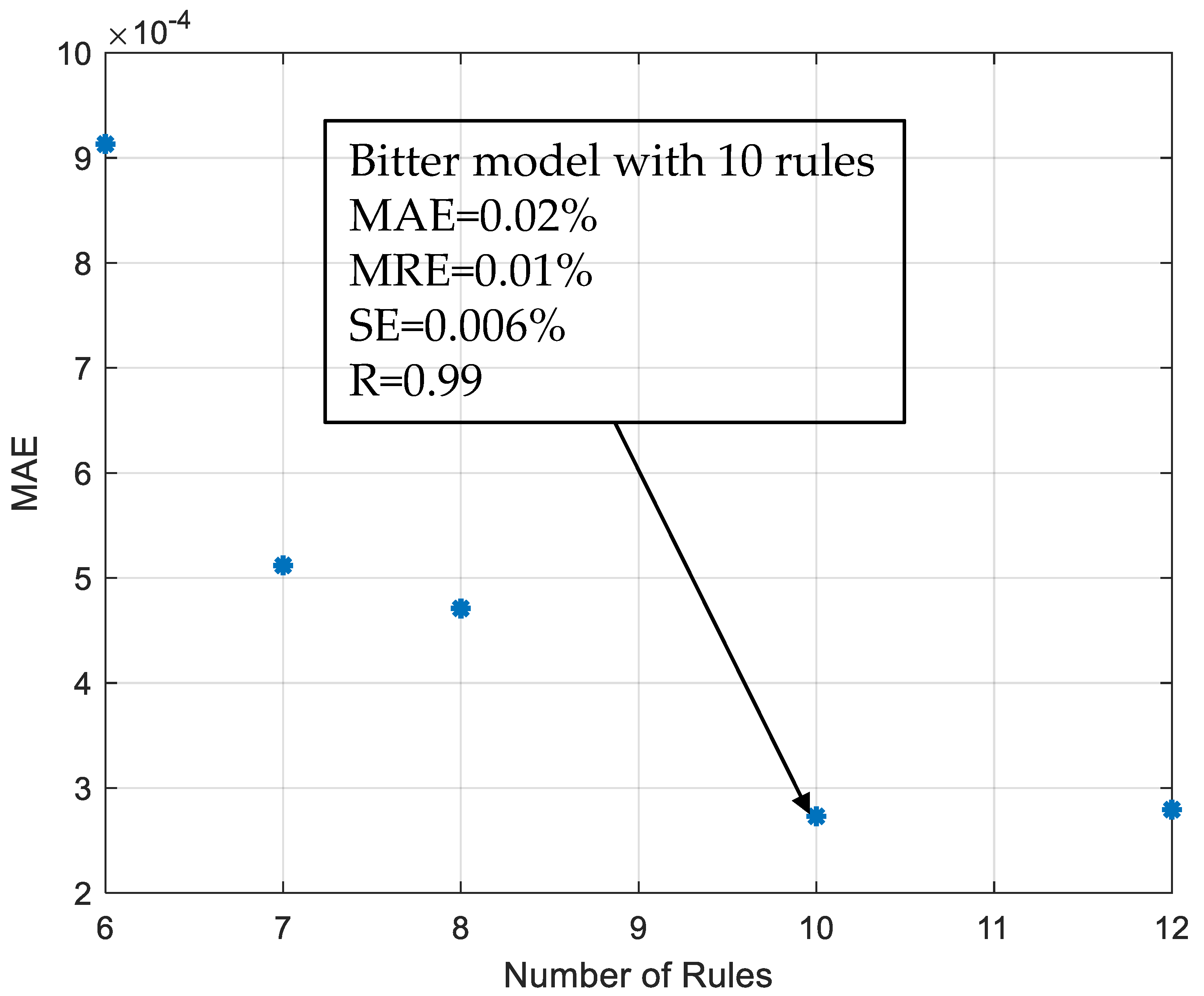 Signals 06 00056 g008 Signals 06 00056 g008