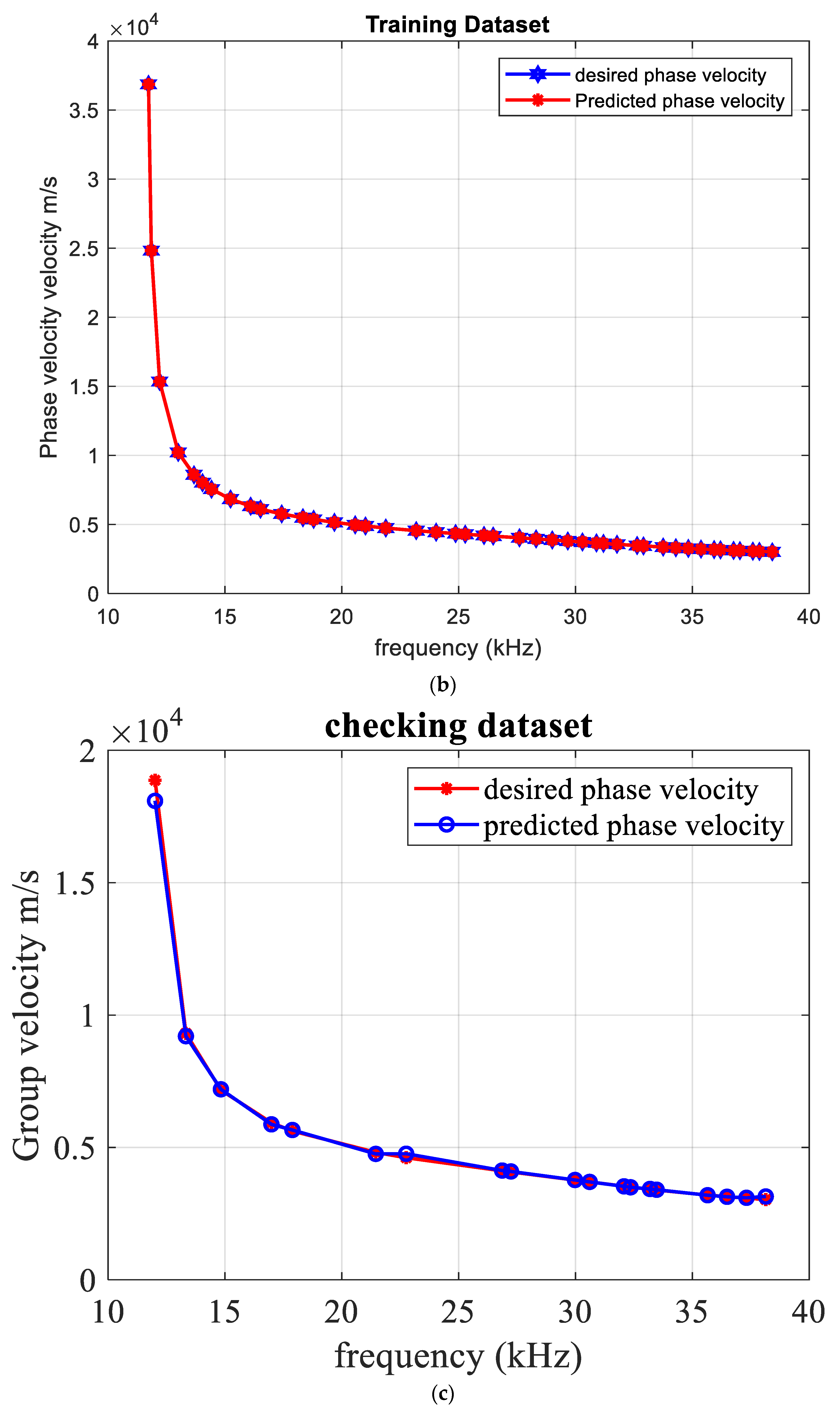 Signals 06 00056 g009b Signals 06 00056 g009b