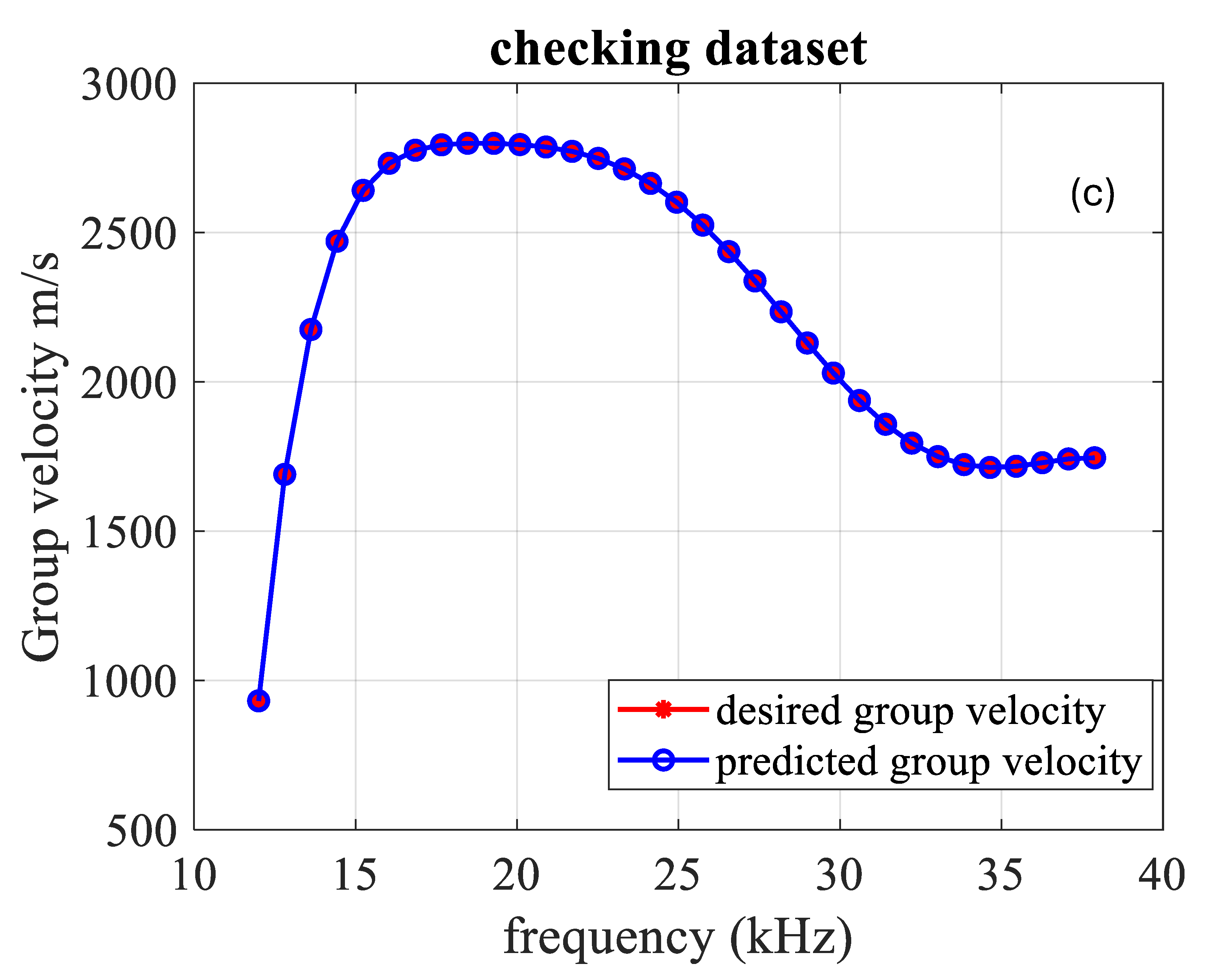 Signals 06 00056 g010b Signals 06 00056 g010b