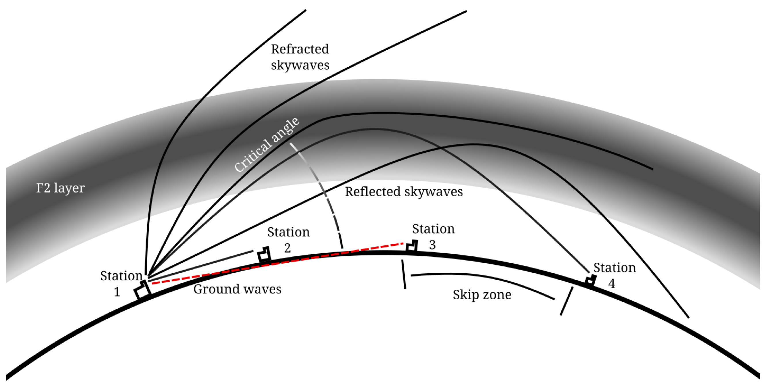 Signals 06 00058 g001