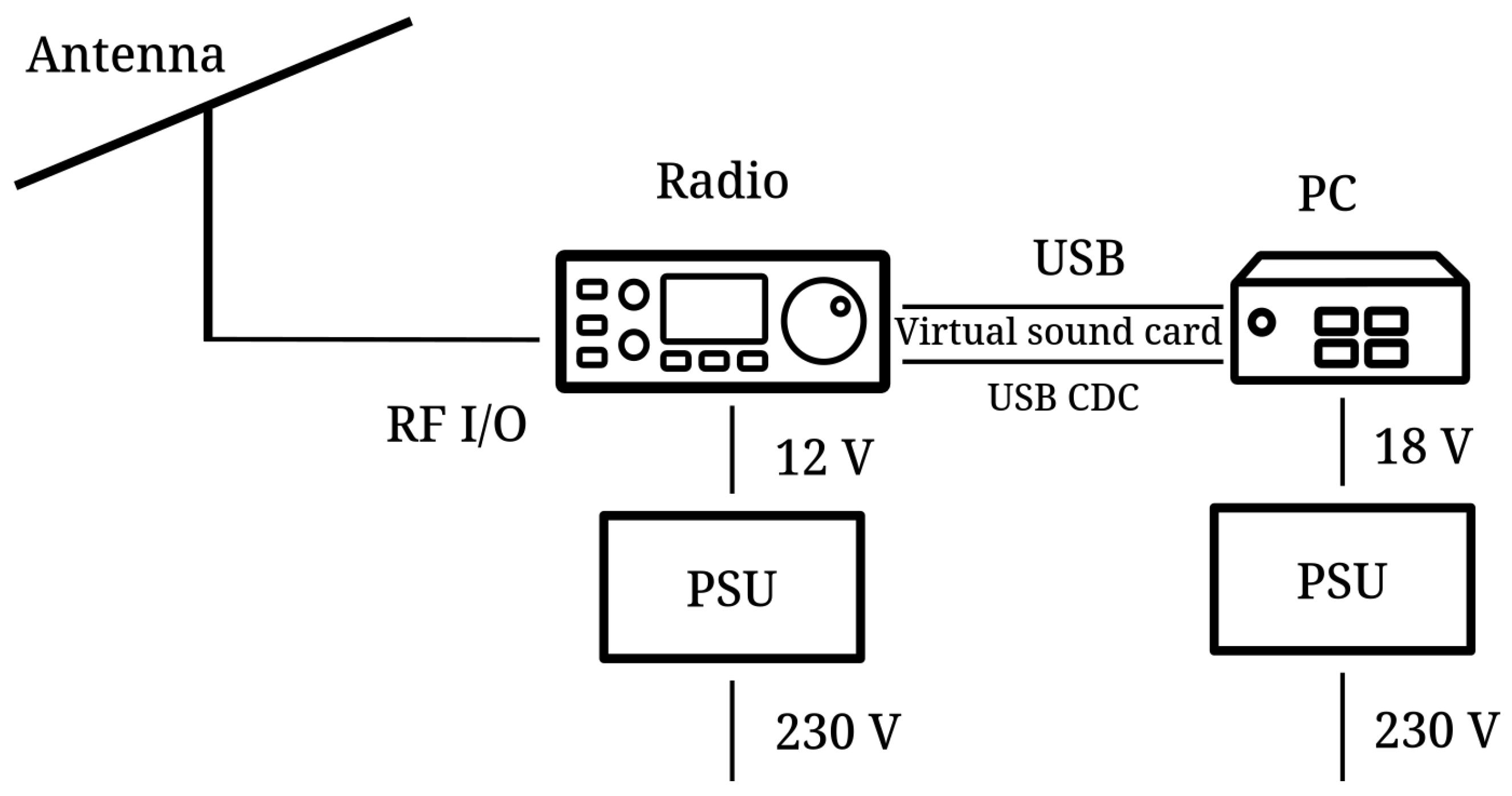 Signals 06 00058 g002